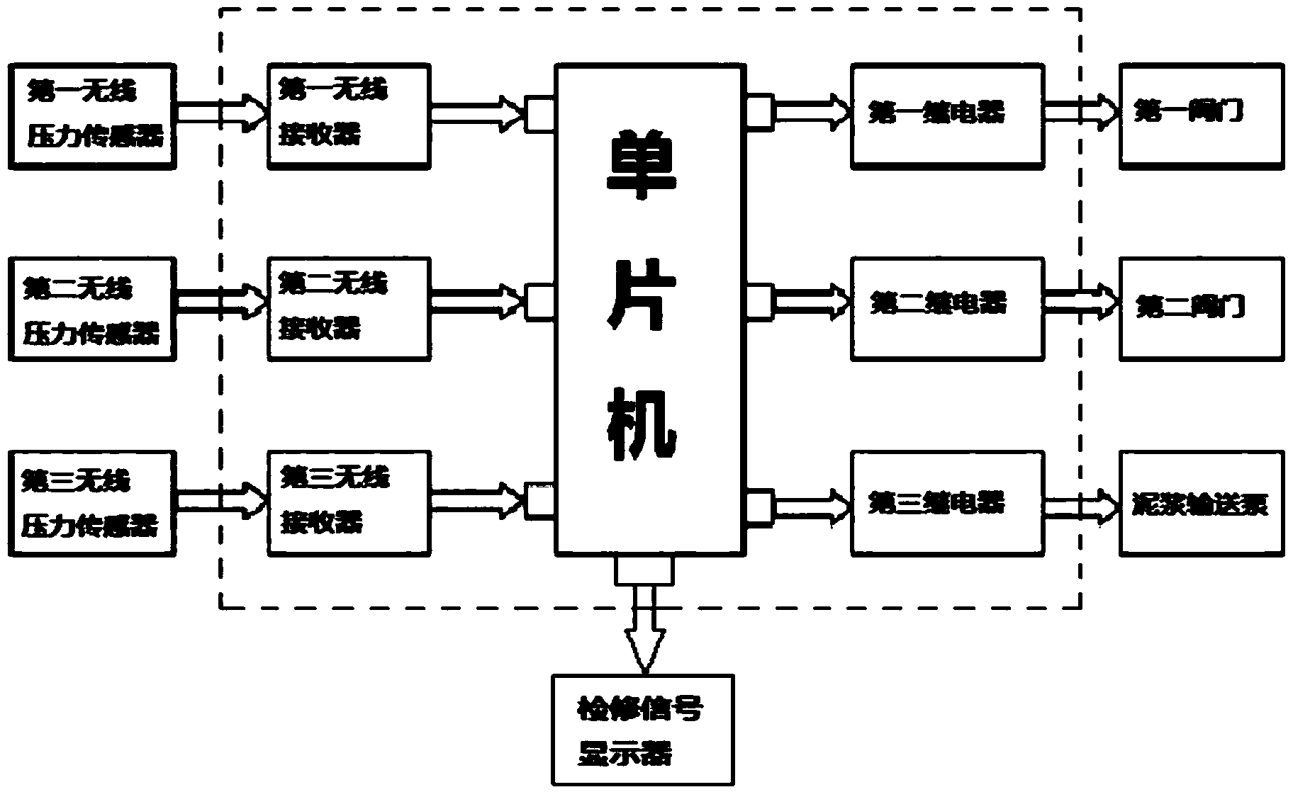 Distributed intelligent sewage treatment device and using method thereof