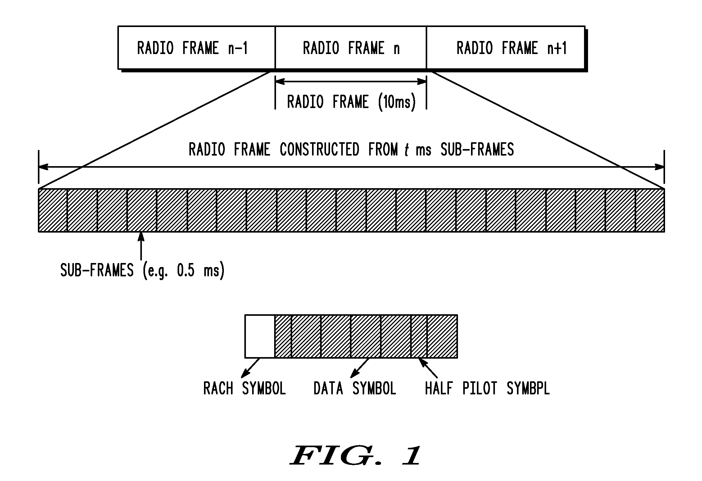 Preamble sequencing for random access channel in a communication system
