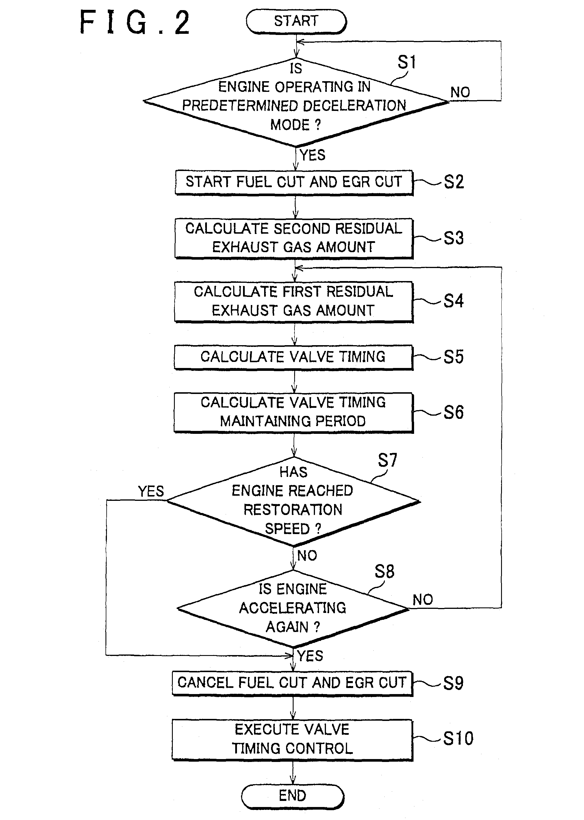Internal combustion engine control apparatus and method