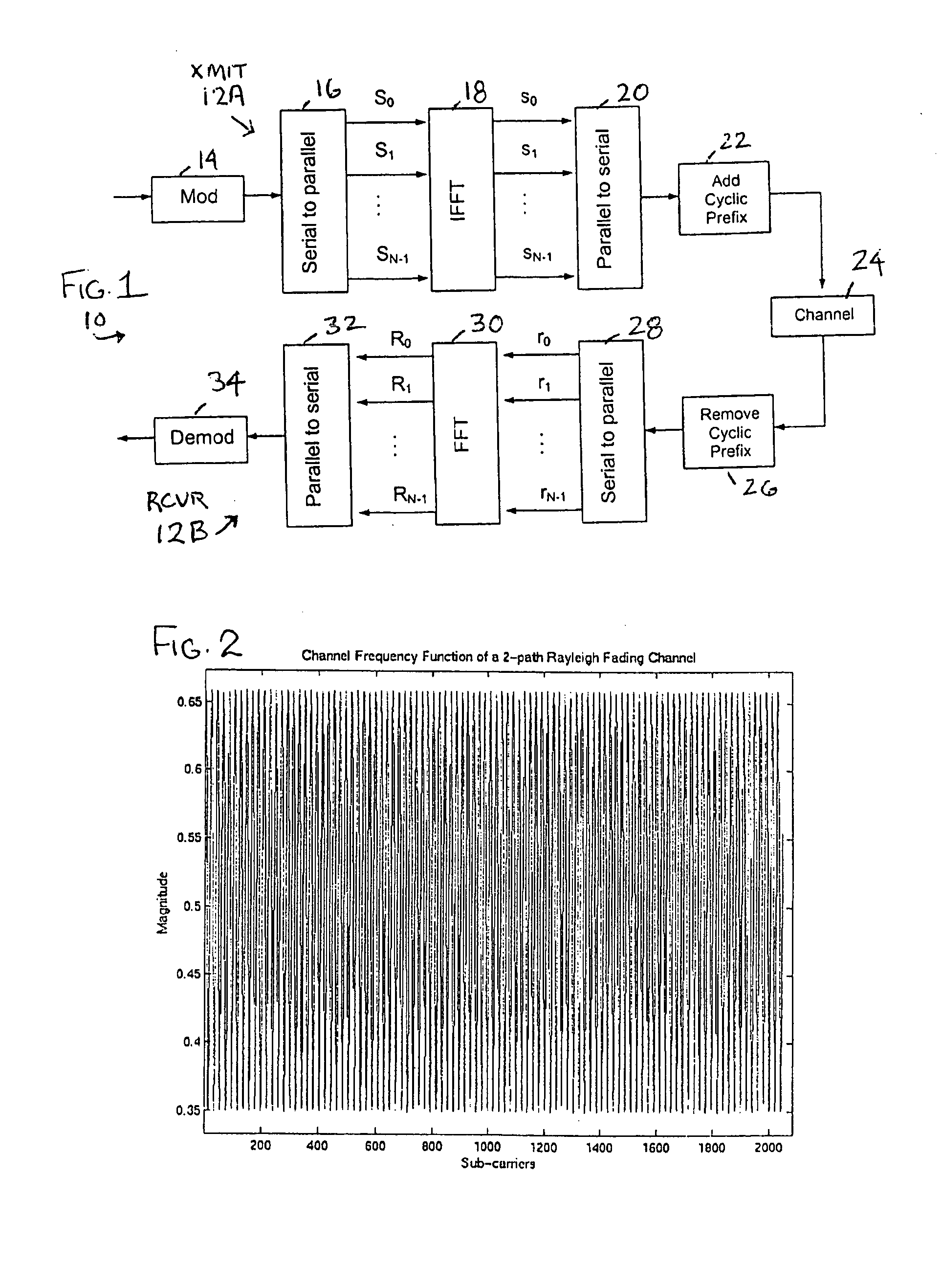 Method and apparatus providing adaptive learning in an orthogonal frequency division multiplex communication system