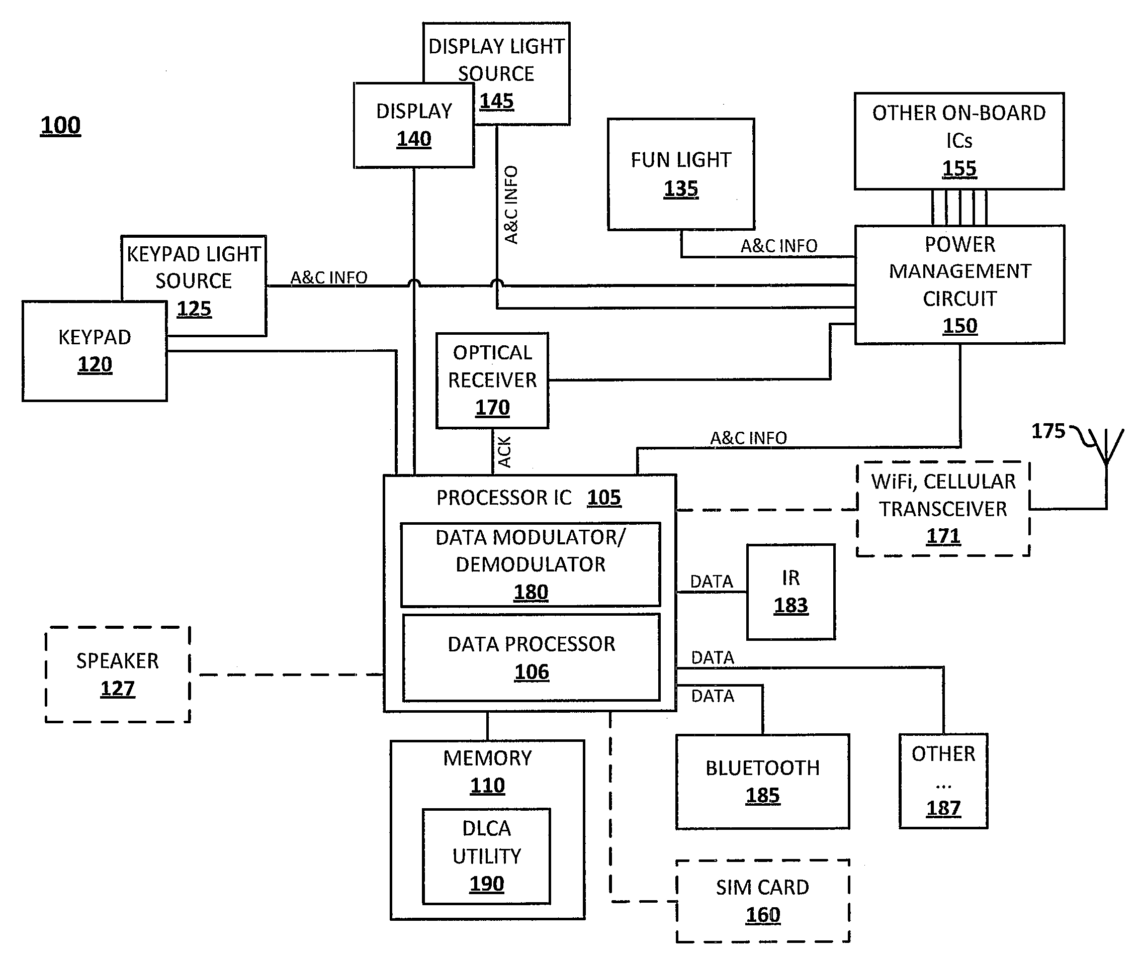 System and Method for Pre-Configuring and Authenticating Data Communication Links
