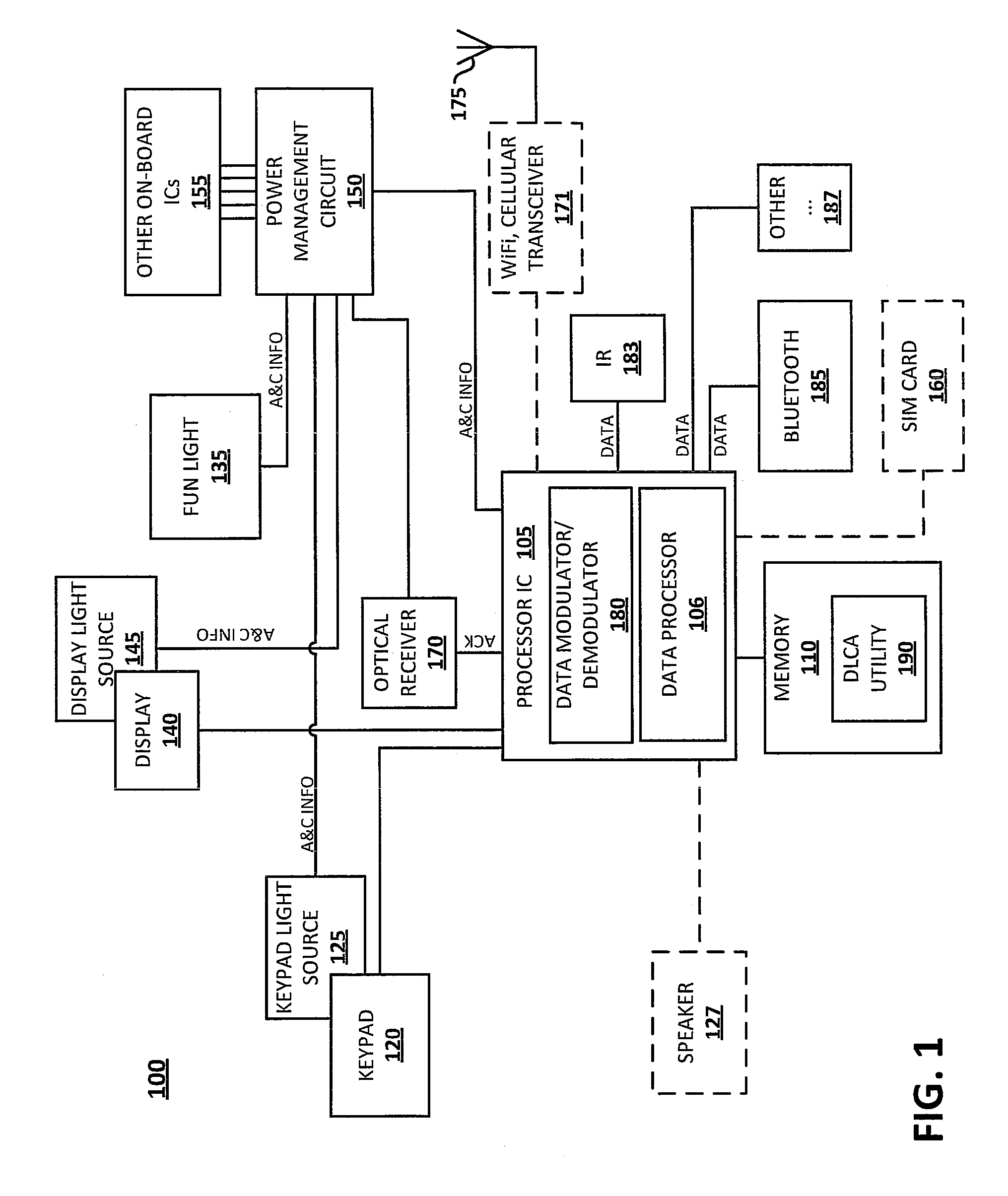 System and Method for Pre-Configuring and Authenticating Data Communication Links