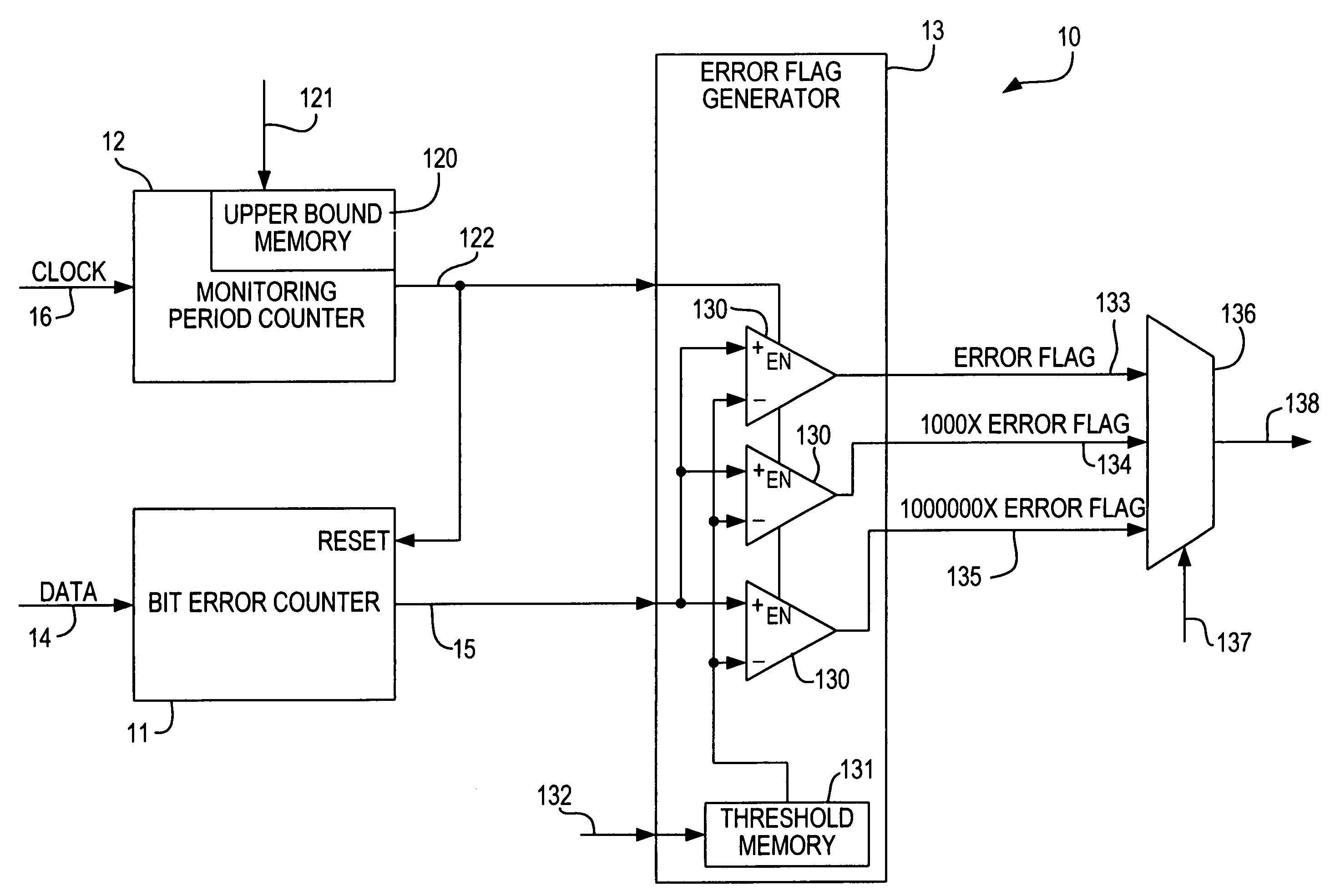 Programmable bit error rate monitor for serial interface