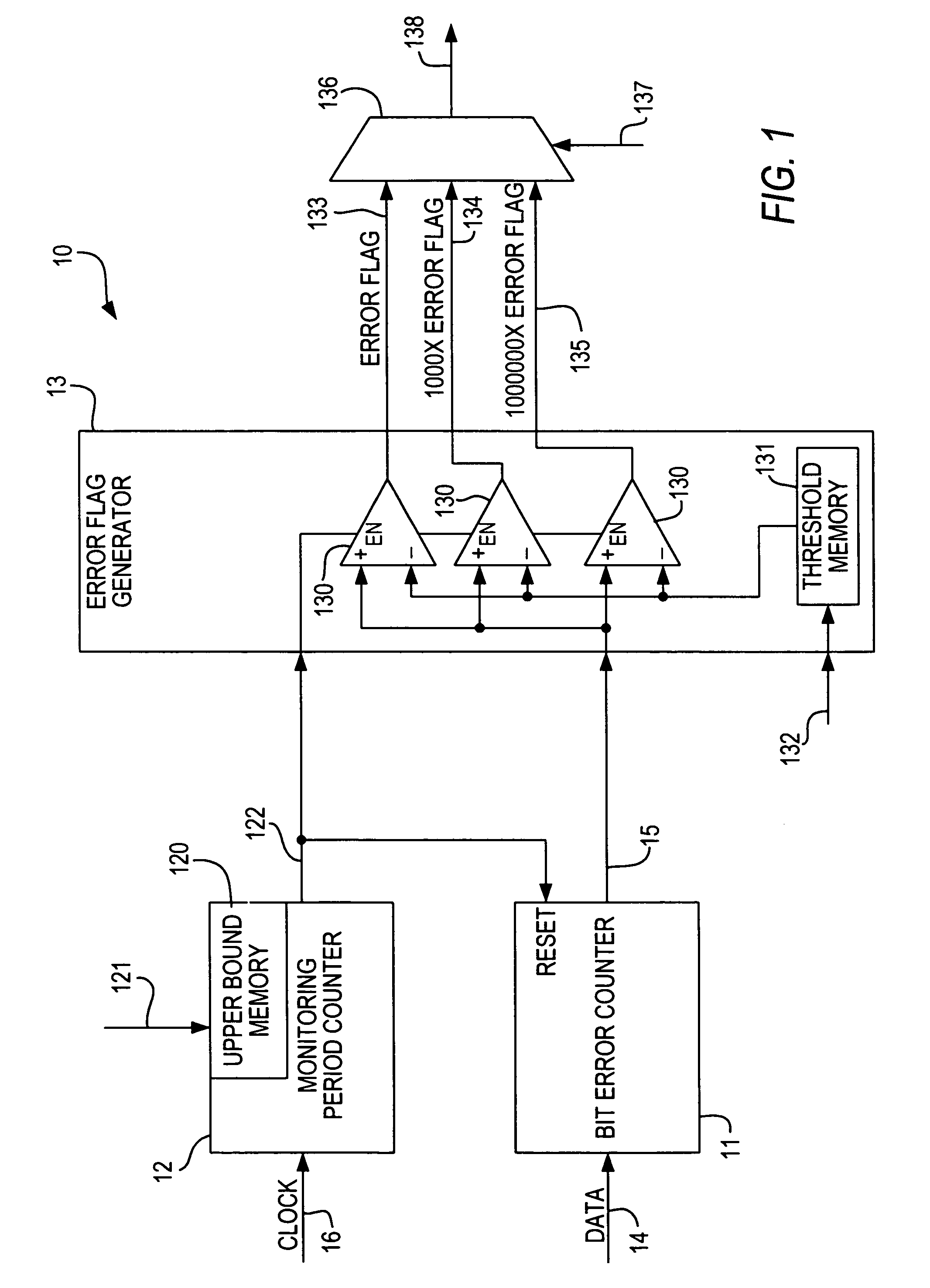 Programmable bit error rate monitor for serial interface