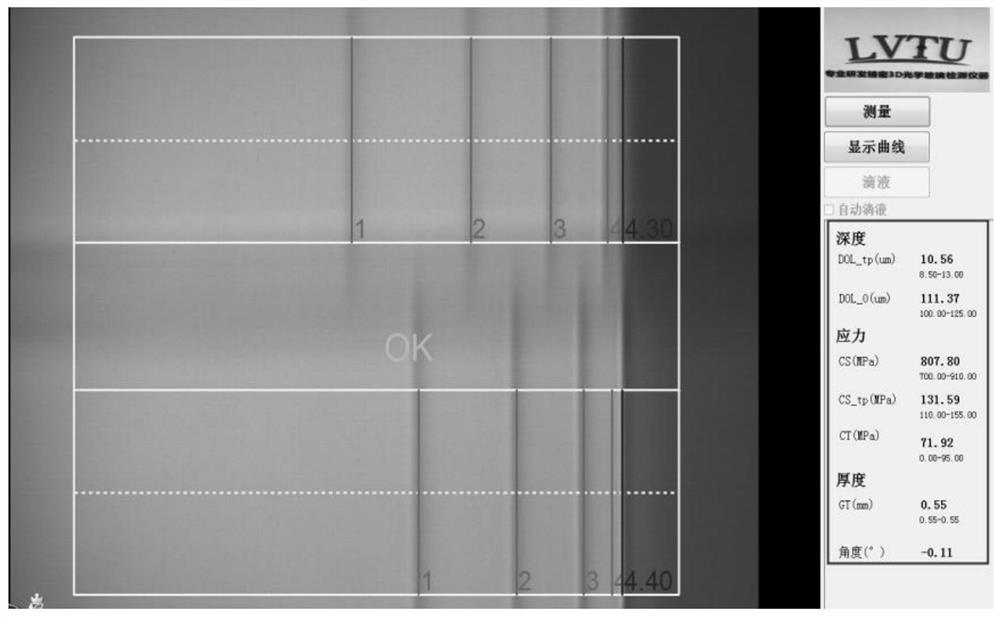 Technological process of 3D glass lens