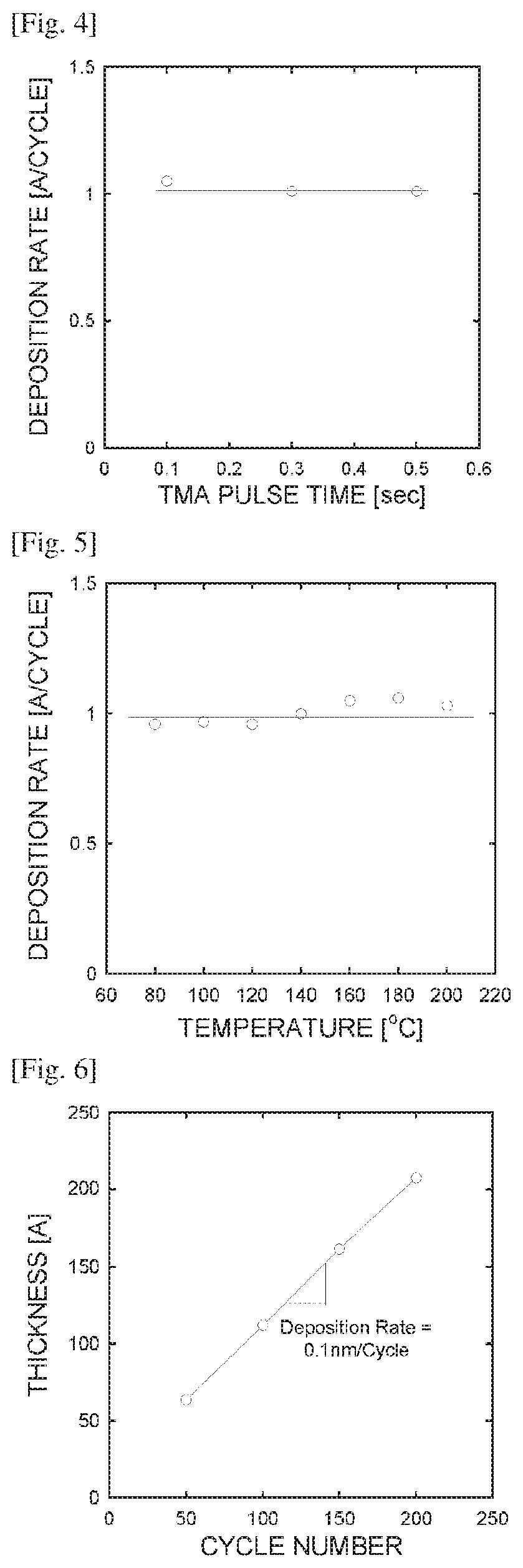 Laminated ceramic chip component including nano thin film layer, manufacturing method therefor, and atomic layer vapor deposition apparatus therefor