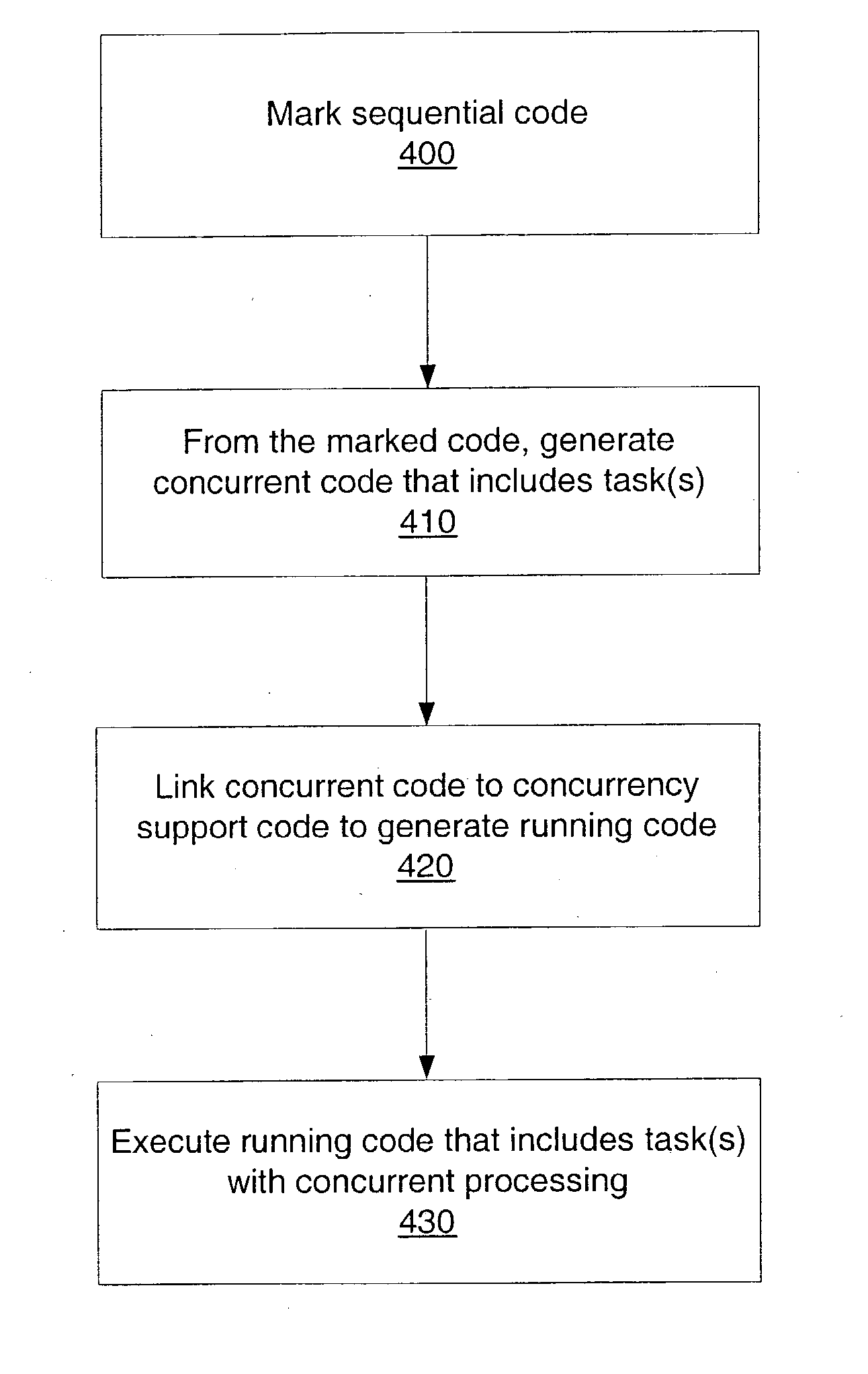 System and method for block-based concurrentization of software code
