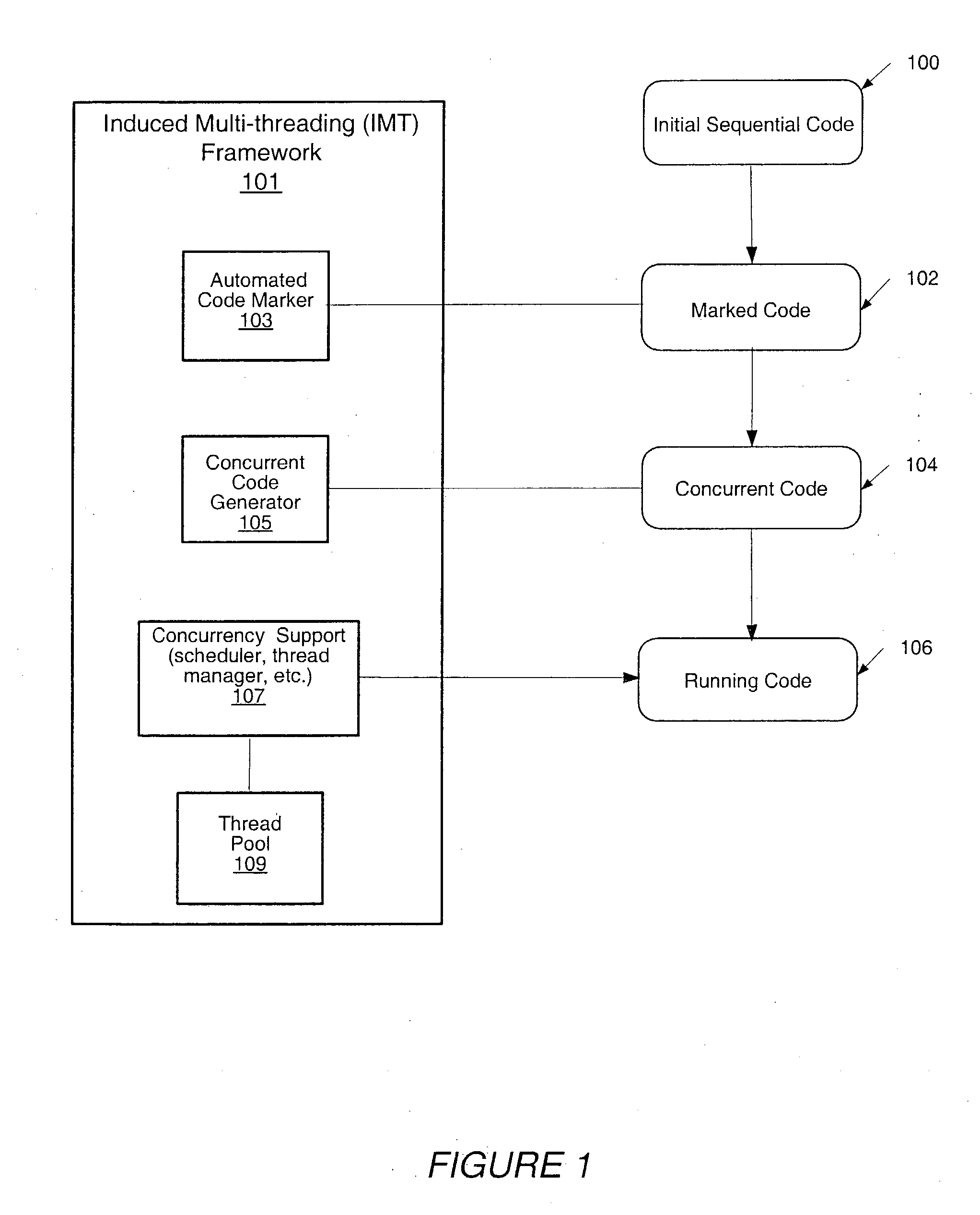 System and method for block-based concurrentization of software code