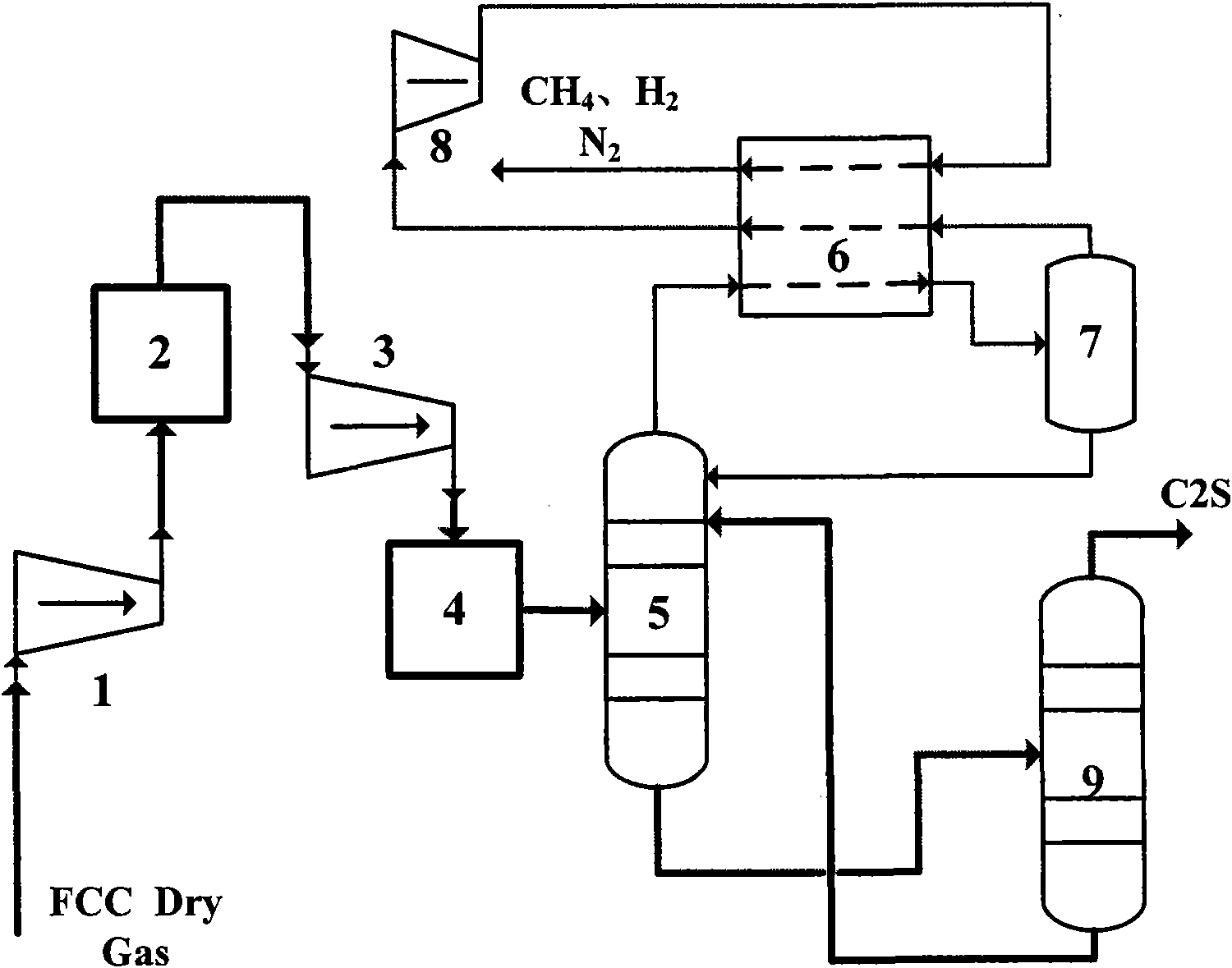 Method for separating catalytic dry gas in refinery by using shallow cold oil absorption method