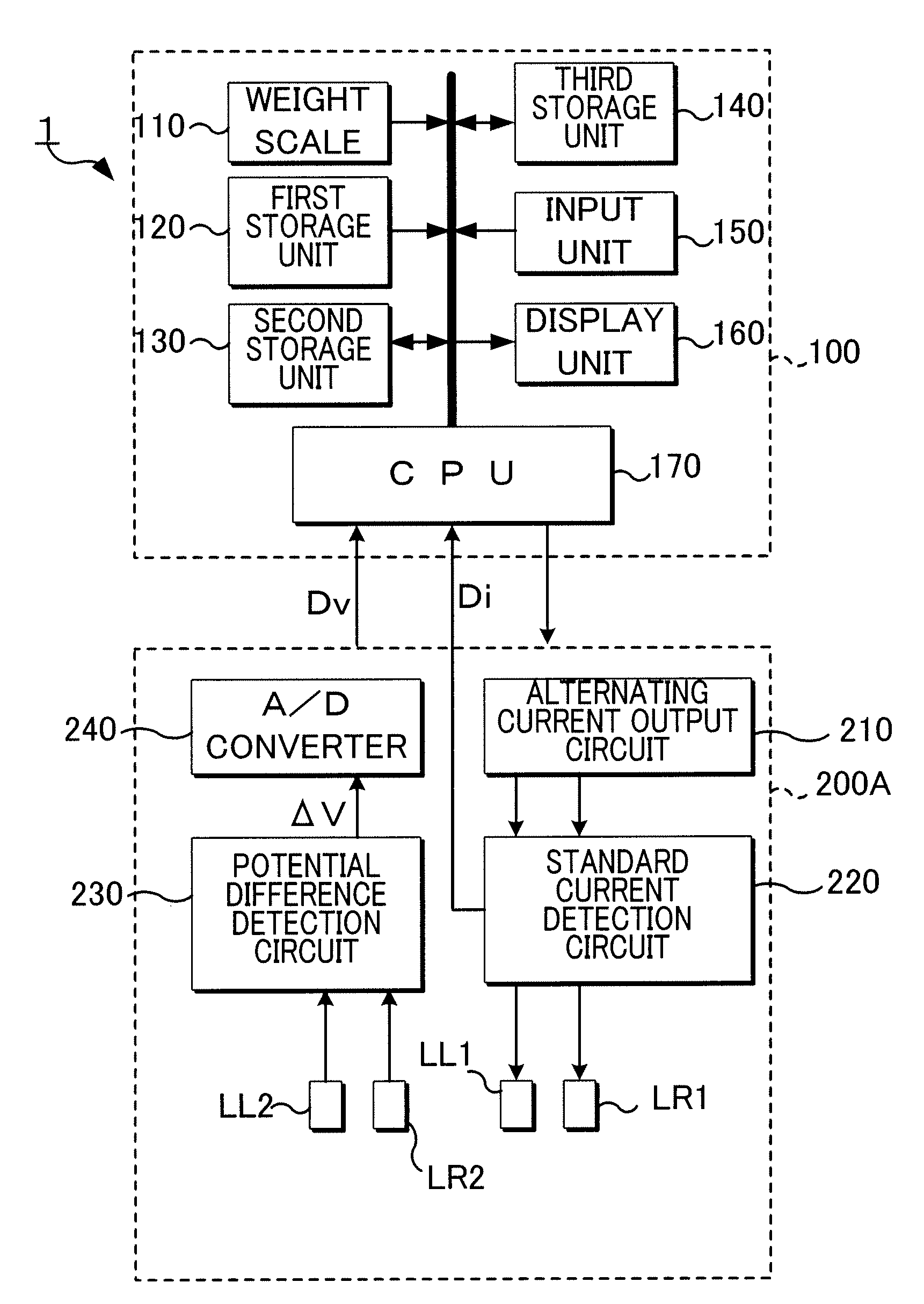 Human subject index estimation apparatus and method