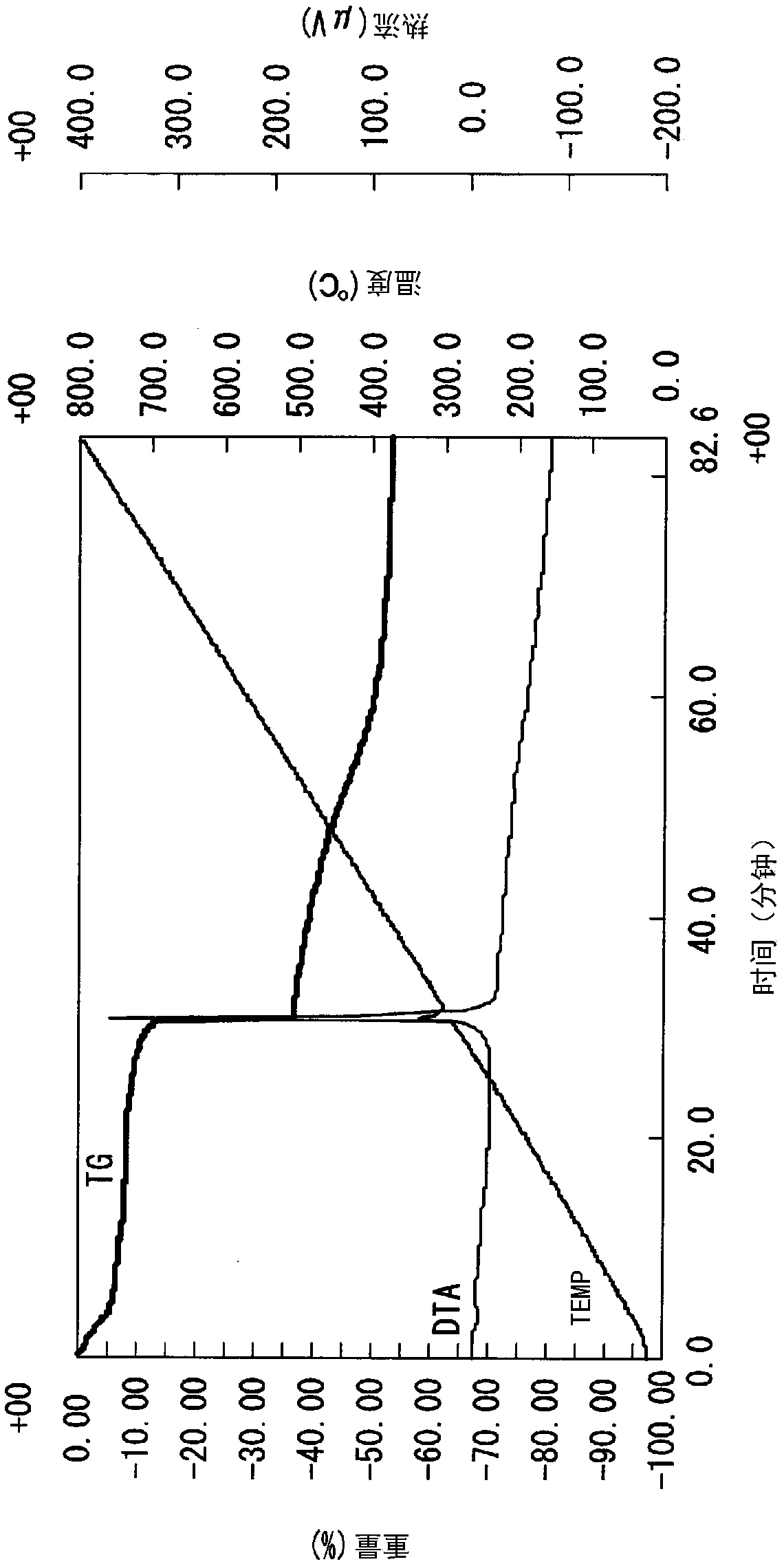 Fluorescent probe, fluorescence detection method, and method for using fluorescent probe