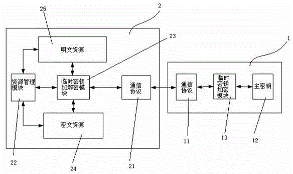Mobile terminal data safety protection method and device