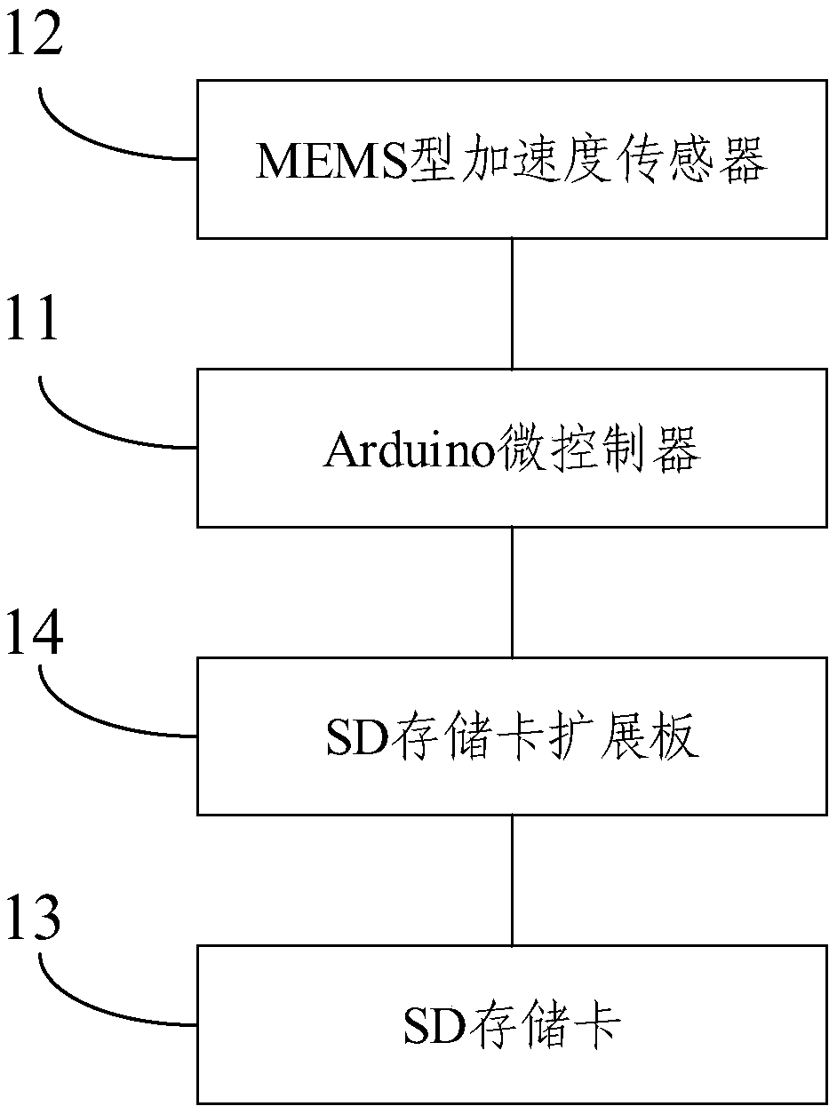 Arduino-based dynamic displacement real-time collection system and method