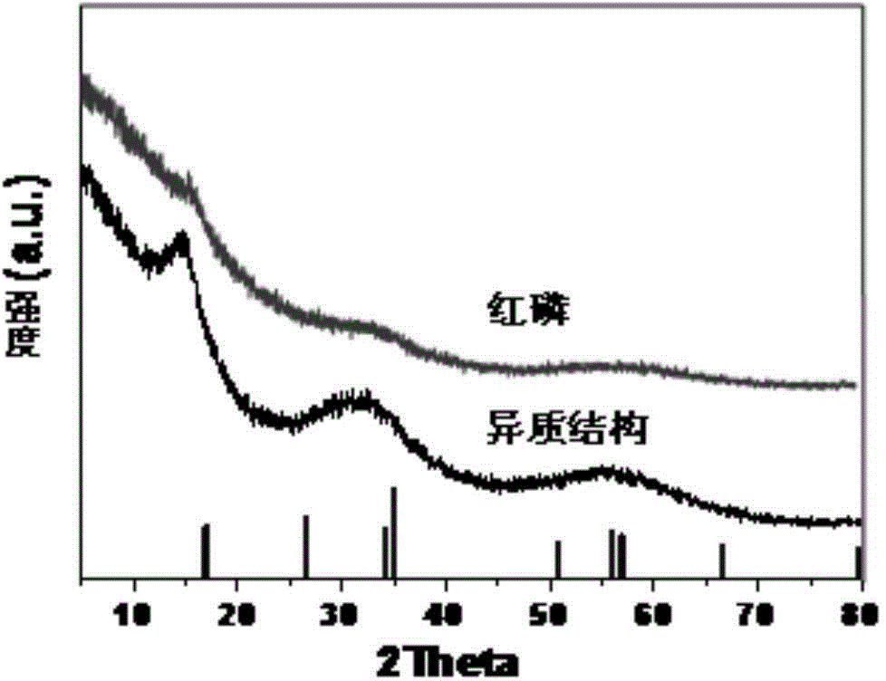 Black phosphorus-red phosphorus heterostructure material, as well as preparation method and application thereof