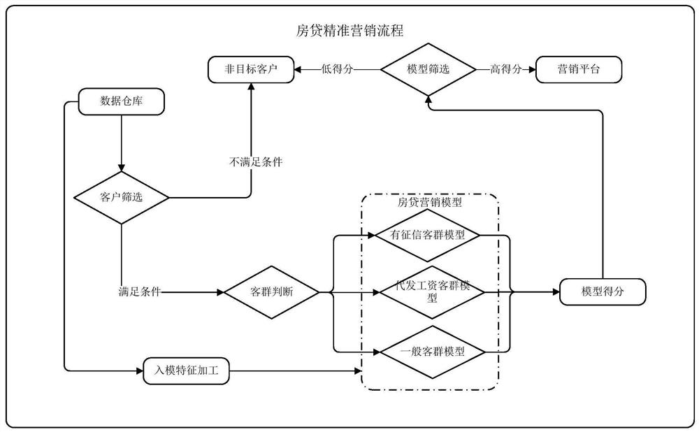 User identification method and device