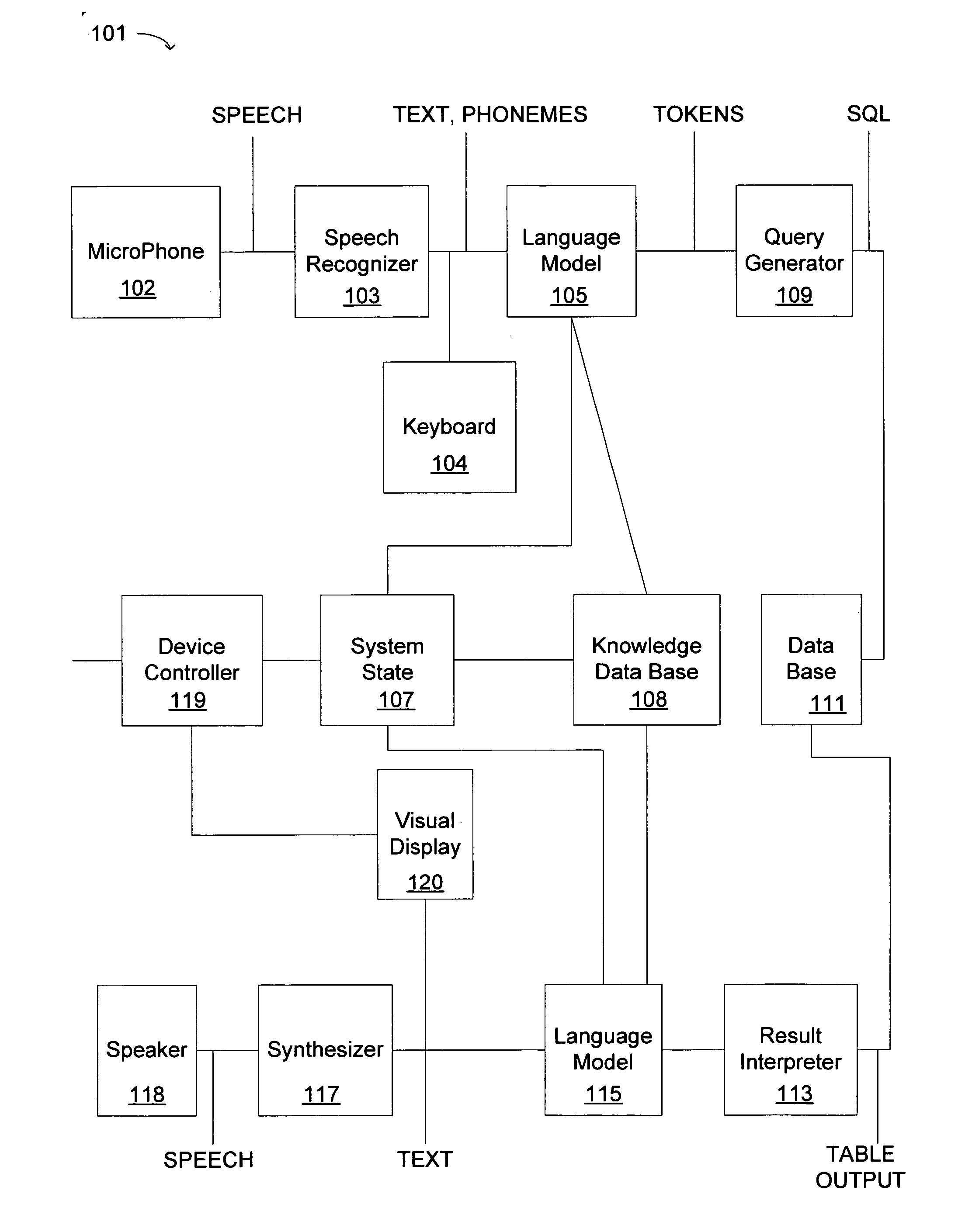 System and method for bilateral communication between a user and a system