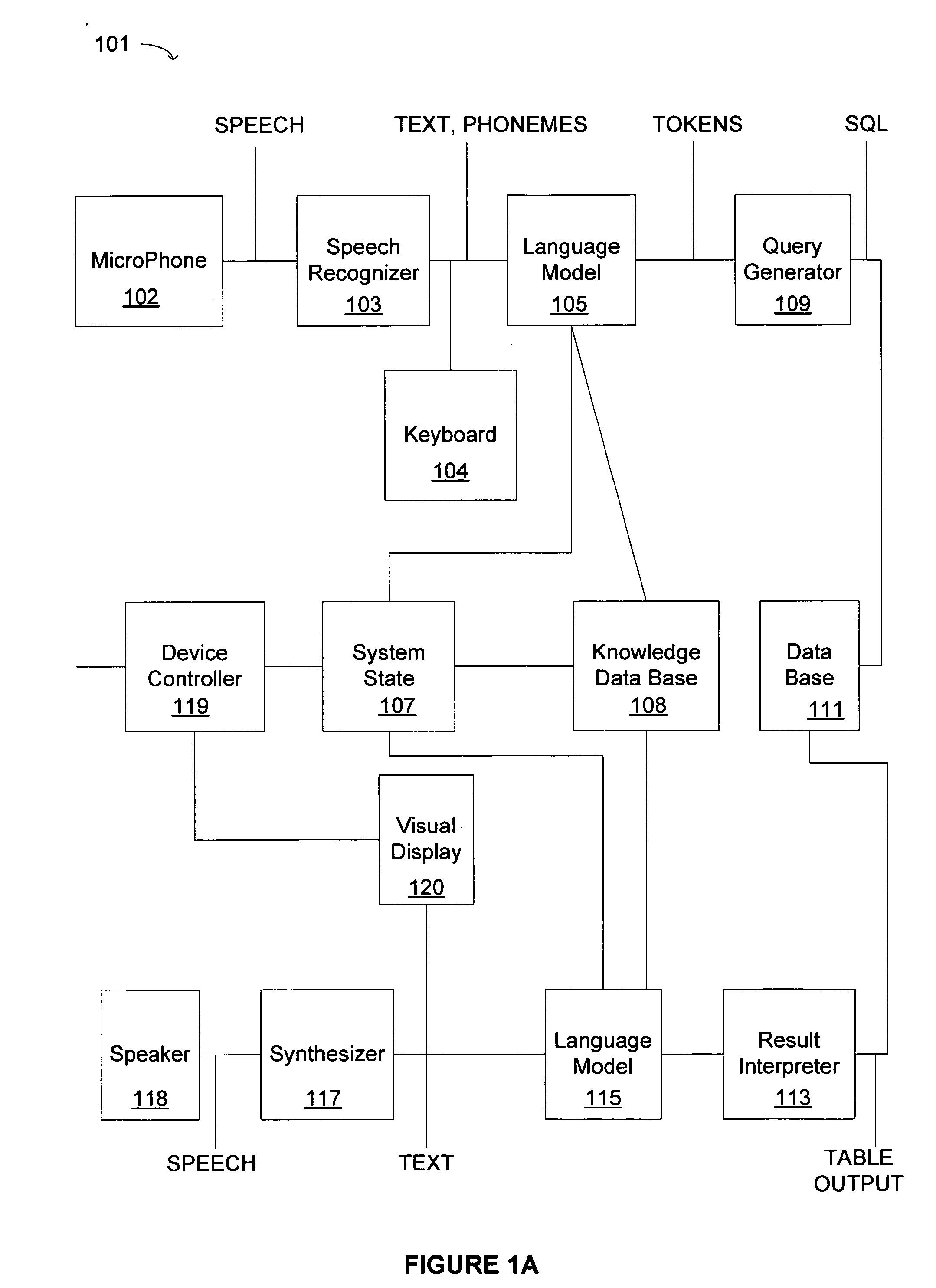 System and method for bilateral communication between a user and a system