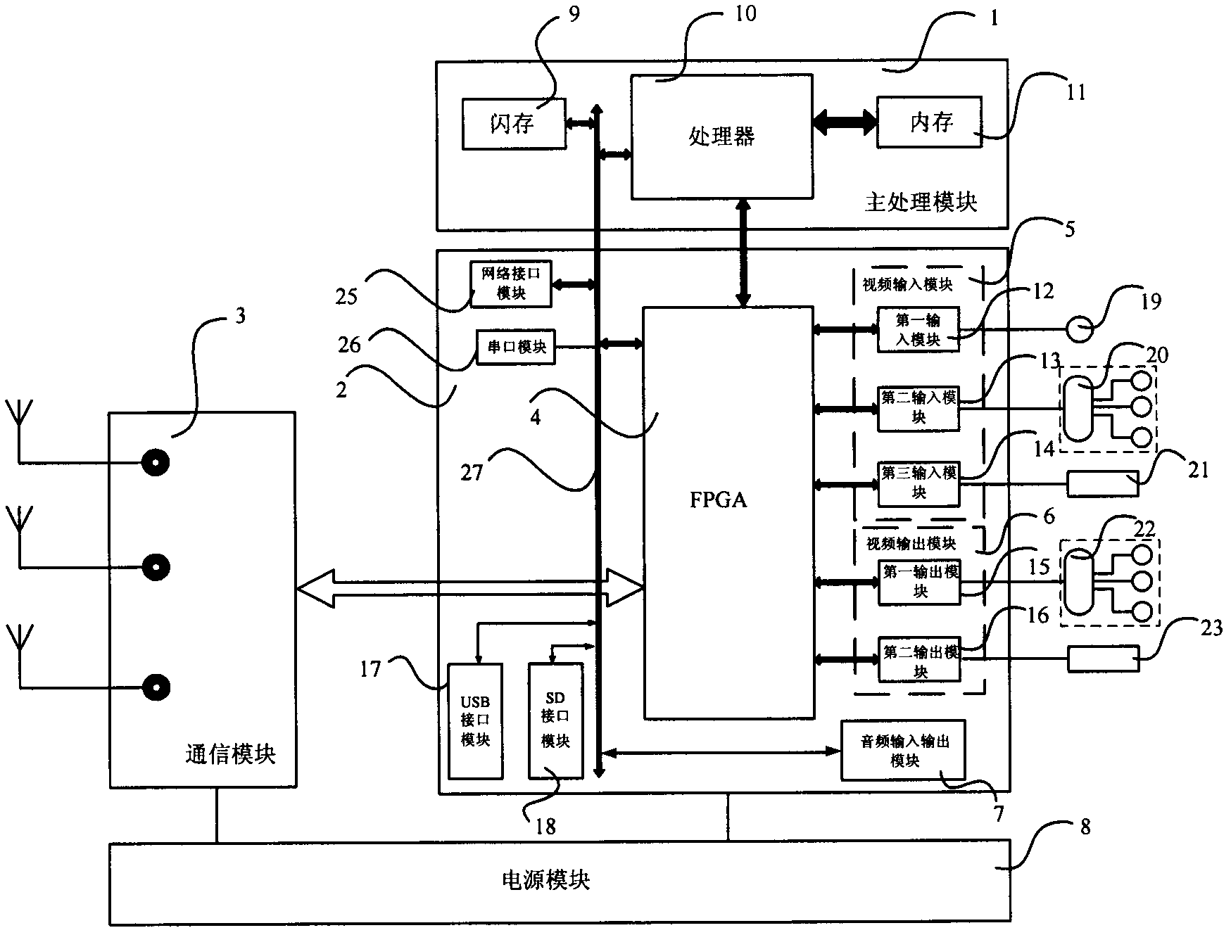Multimedia transmission and processing apparatus