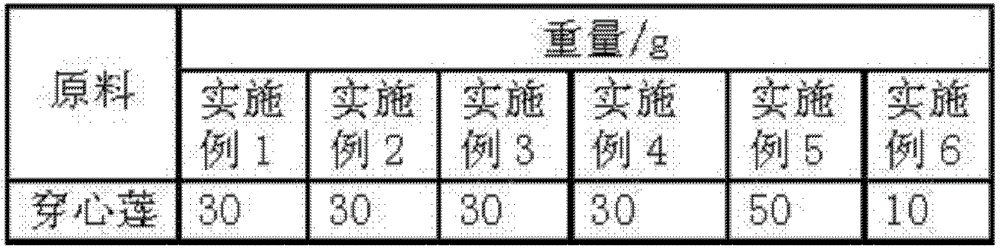 A traditional Chinese medicine composition for treating acute cholecystitis and its preparation method