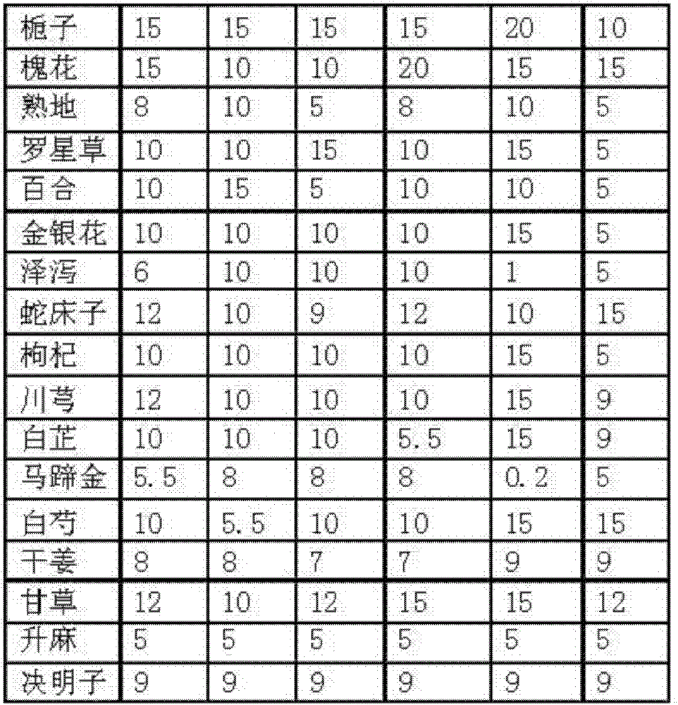 A traditional Chinese medicine composition for treating acute cholecystitis and its preparation method