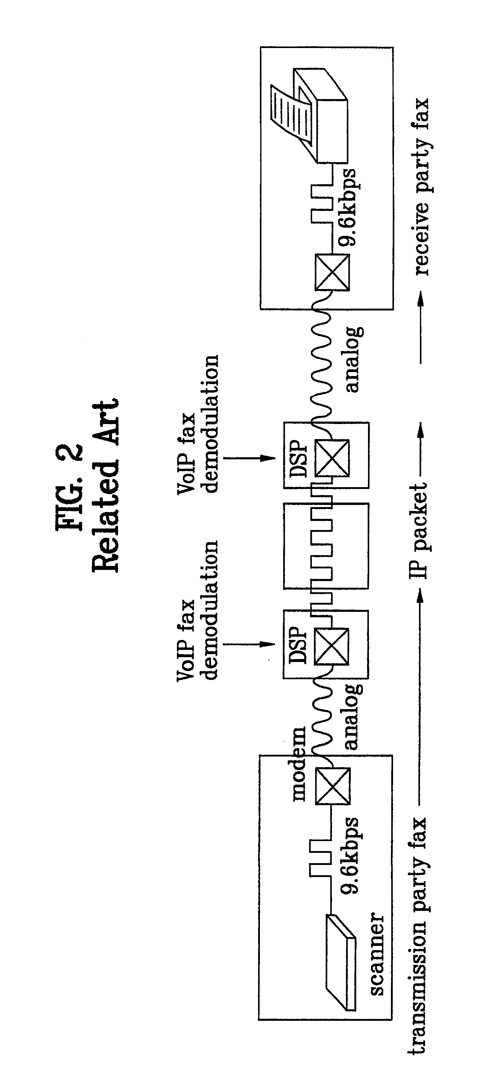 Internet fax system, transmission result ascertaining apparatus for internet facsmile and running method of internet facsmile network