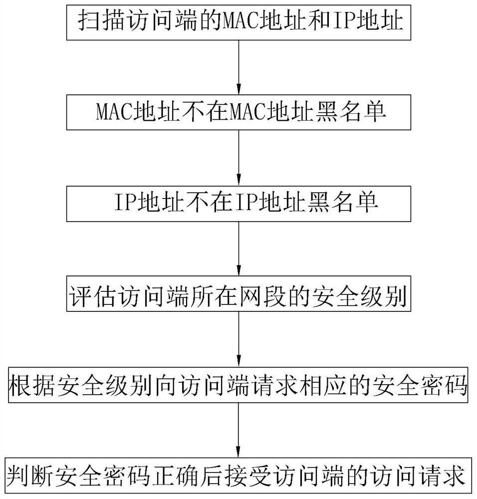 Power grid monitoring video integration and safety protection system and method