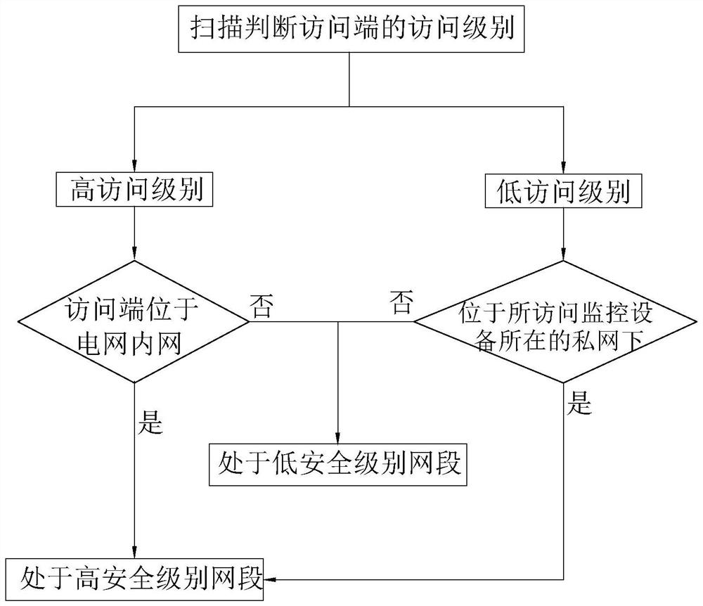 Power grid monitoring video integration and safety protection system and method