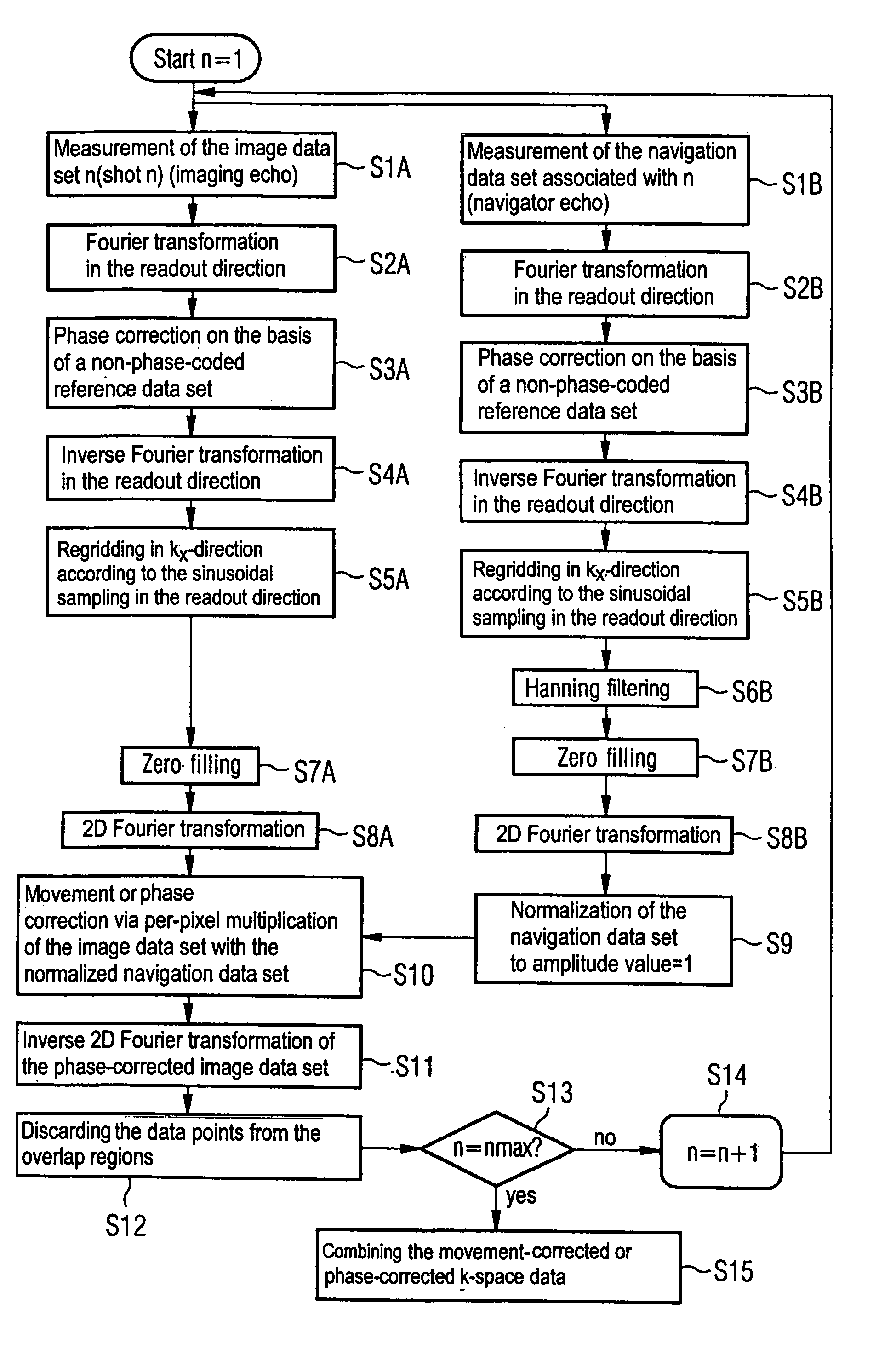 Movement-corrected multi-shot method for diffusion-weighted imaging in magnetic resonance tomography