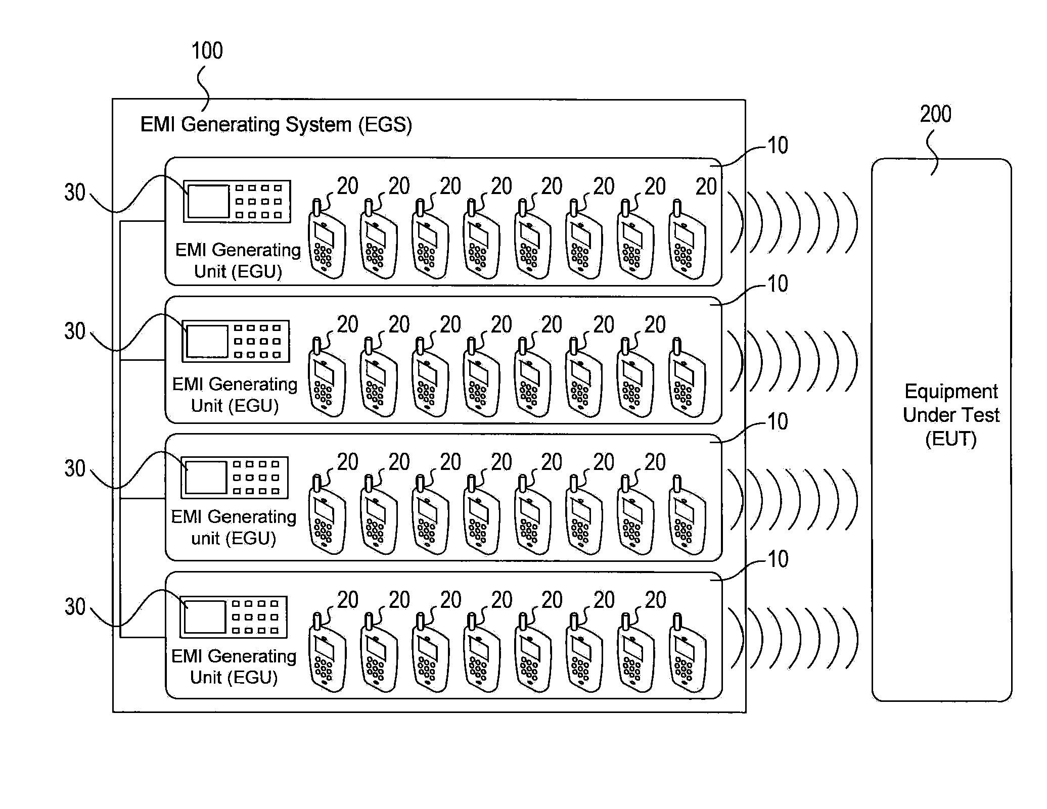 Systems and methods for conducting EMI susceptibility testing