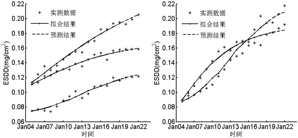 Insulator equivalent salt density prediction model introducing air quality index