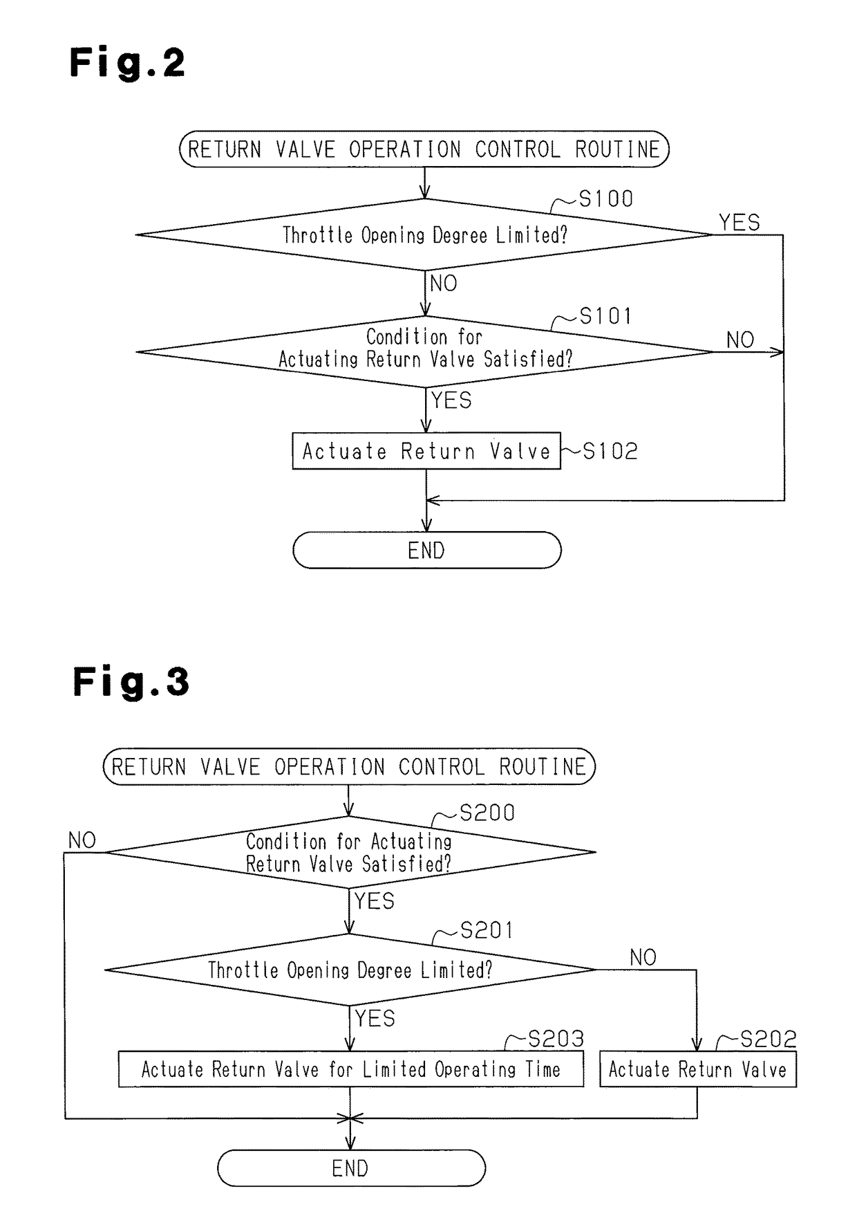 Control device for internal combustion engine