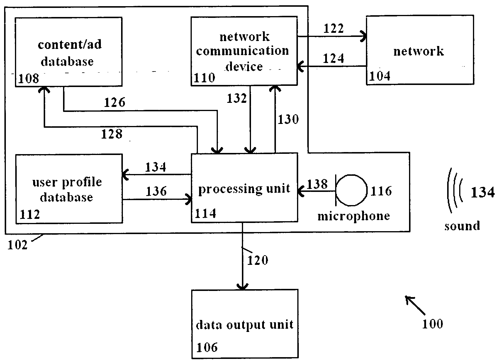 Device, system and method for providing targeted advertisements and content