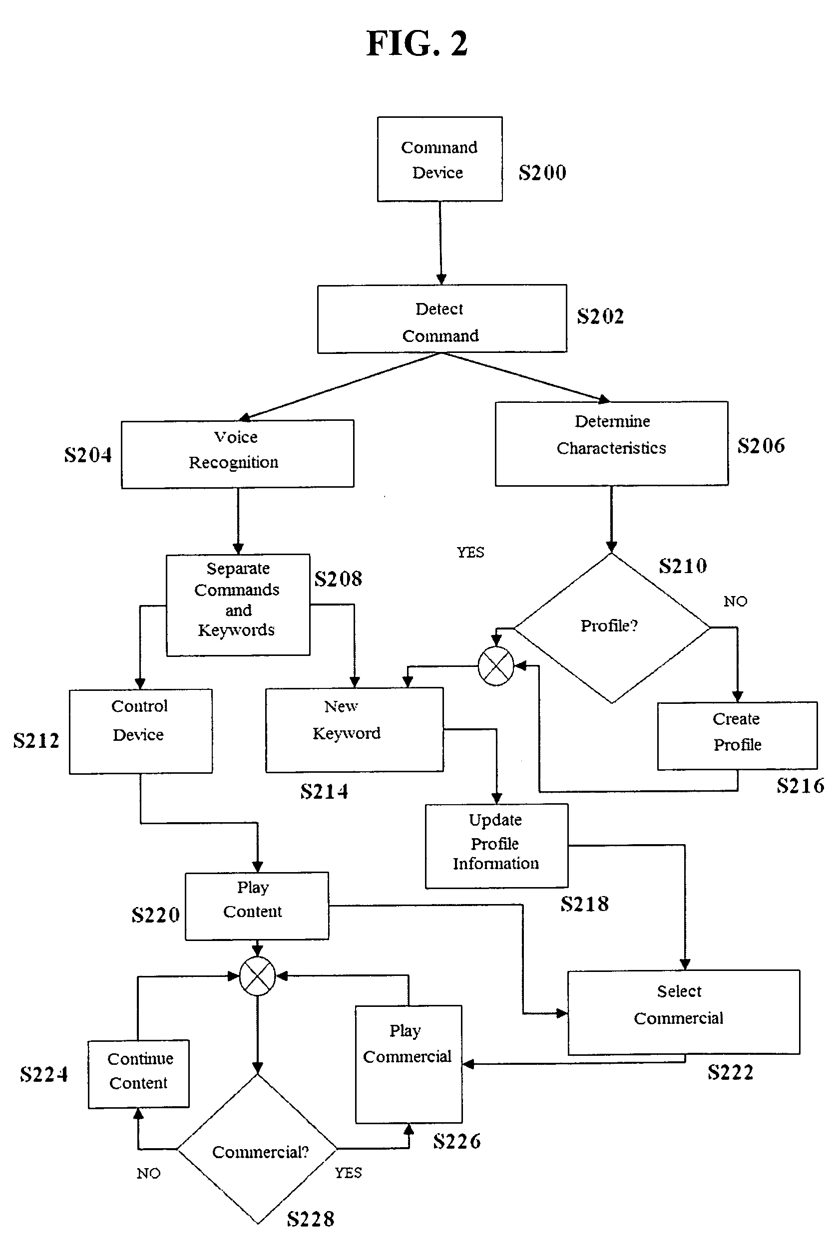 Device, system and method for providing targeted advertisements and content