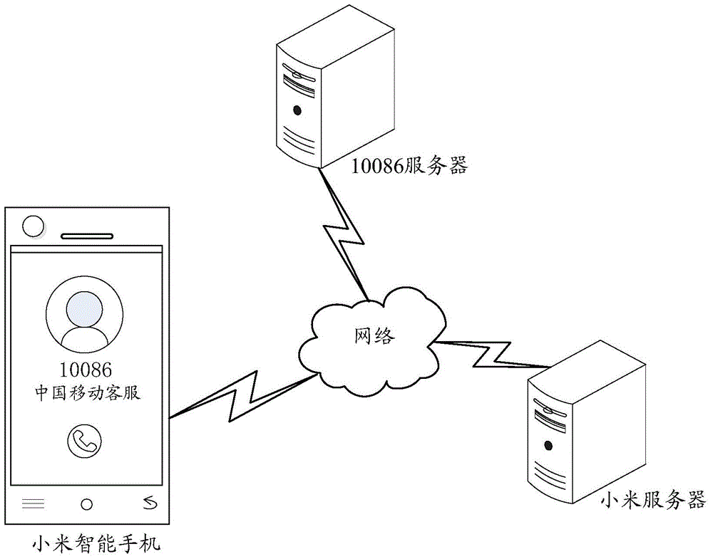 Information push method and device, terminal and server