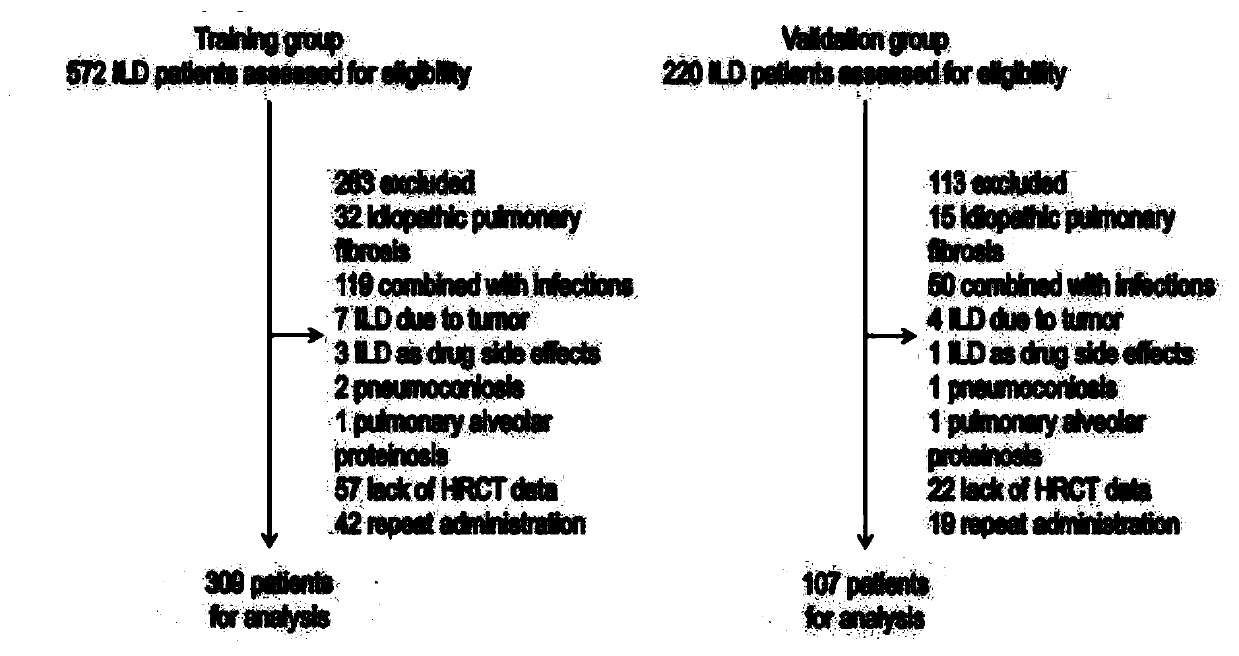 Method for predicting and verifying the curative effect of glucocorticoid based on image omics