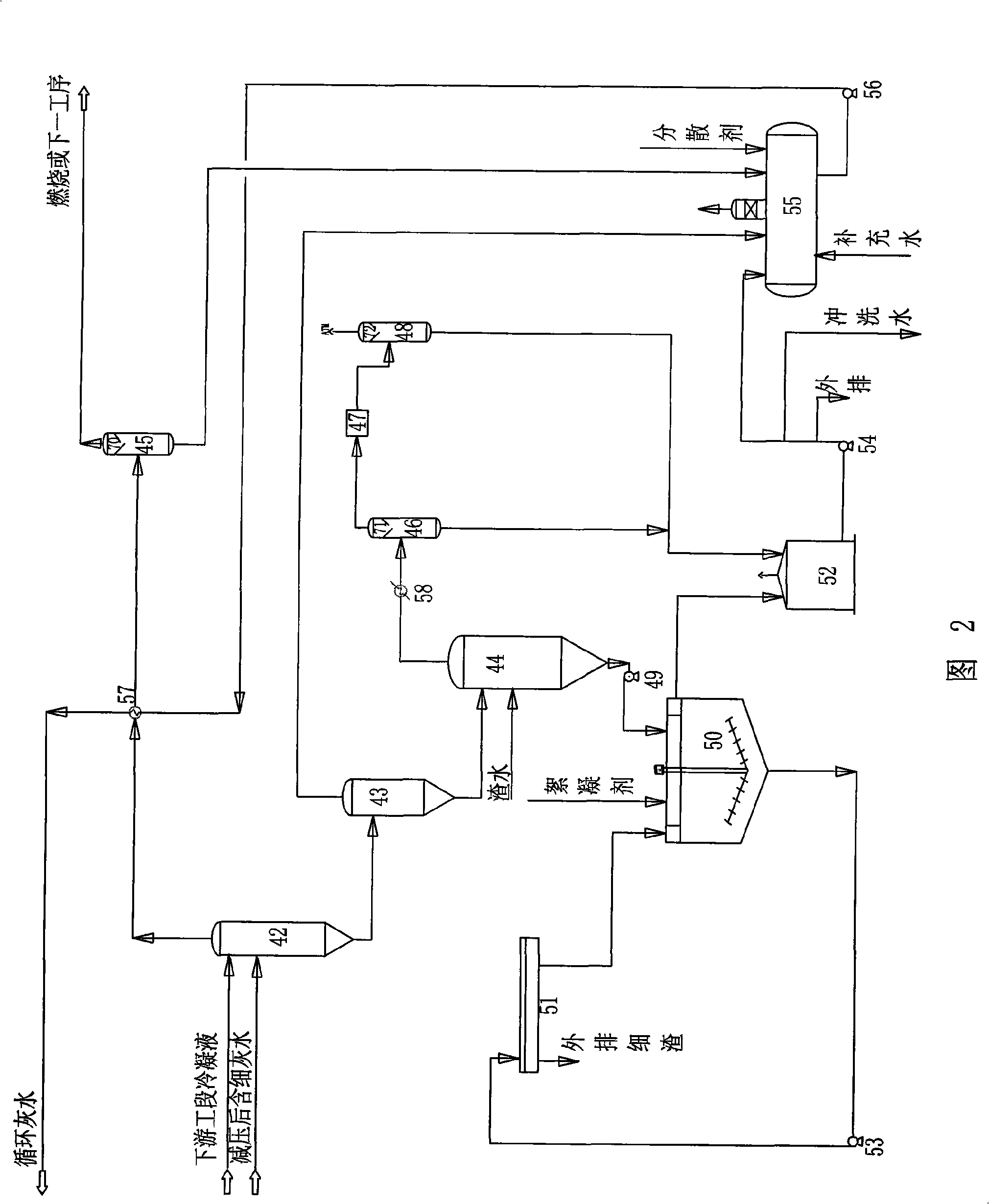 Method for producing synthesis gas from hydrocarbon substance-containing slurry