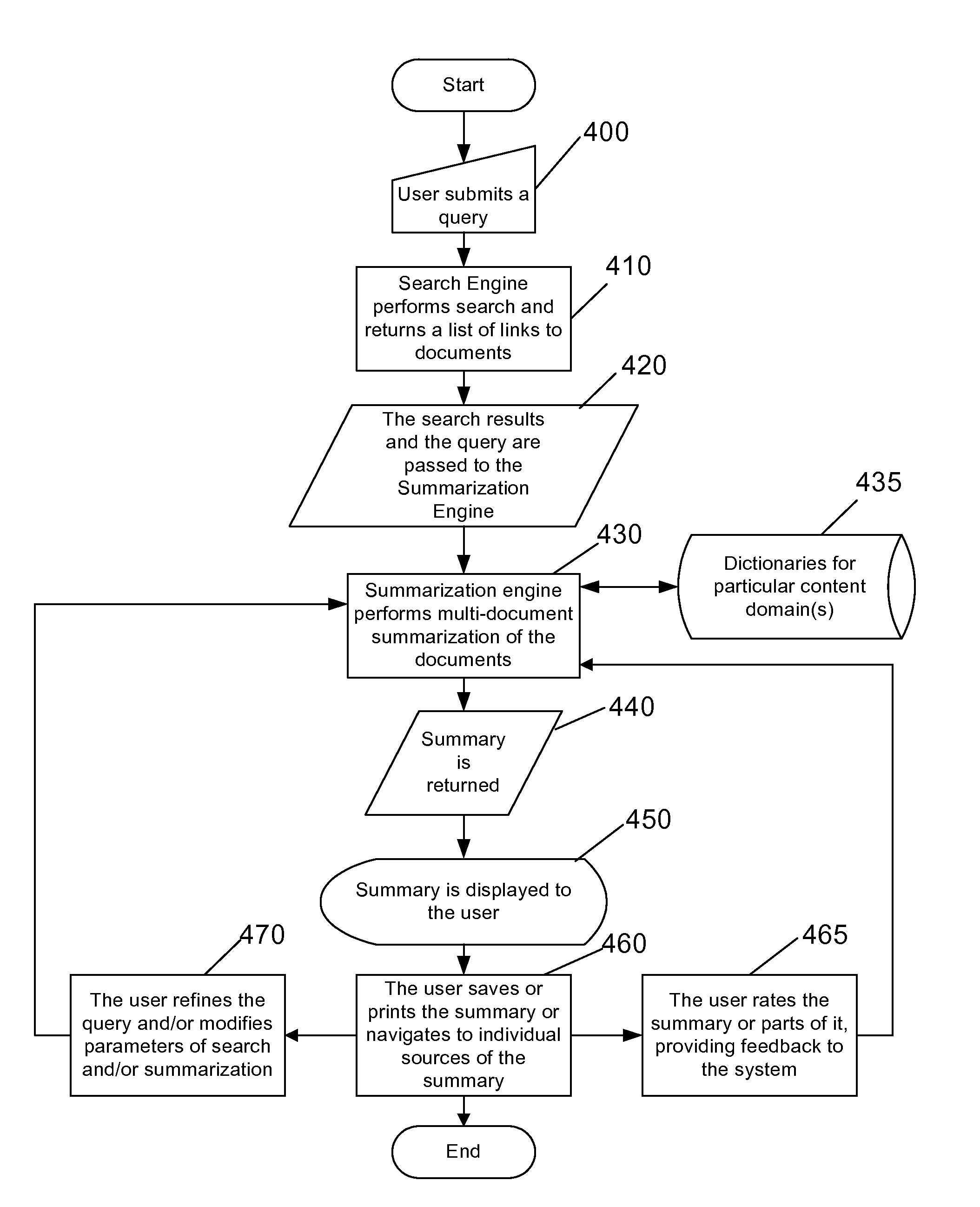 System, method, and user interface for a search engine based on multi-document summarization