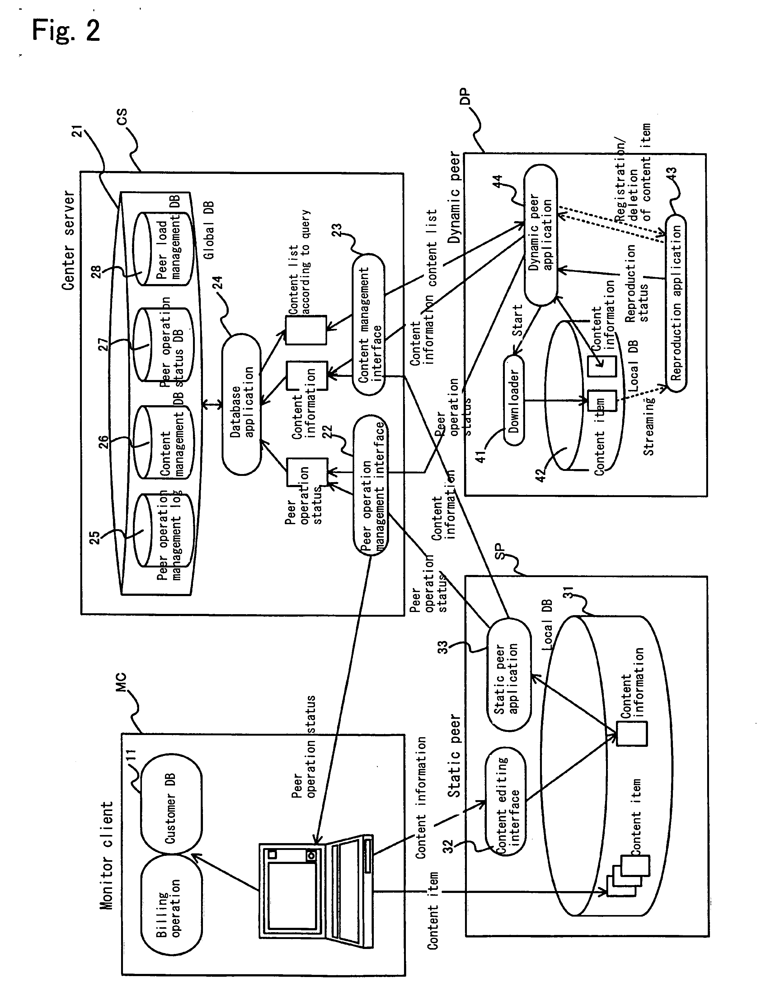 Peer-to-peer-type content distribution system