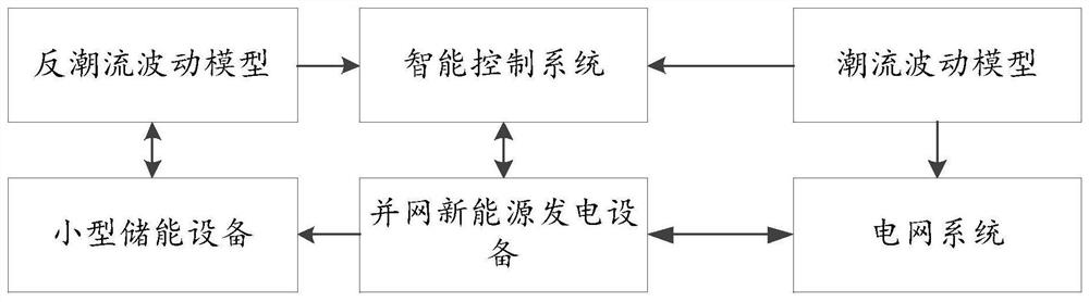 New energy intelligent control system