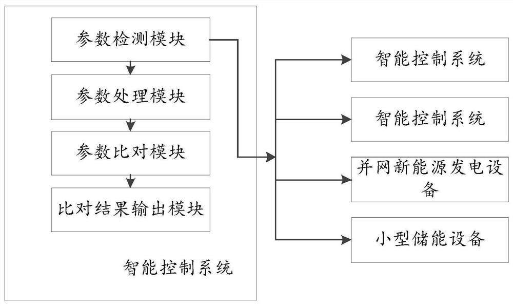 New energy intelligent control system