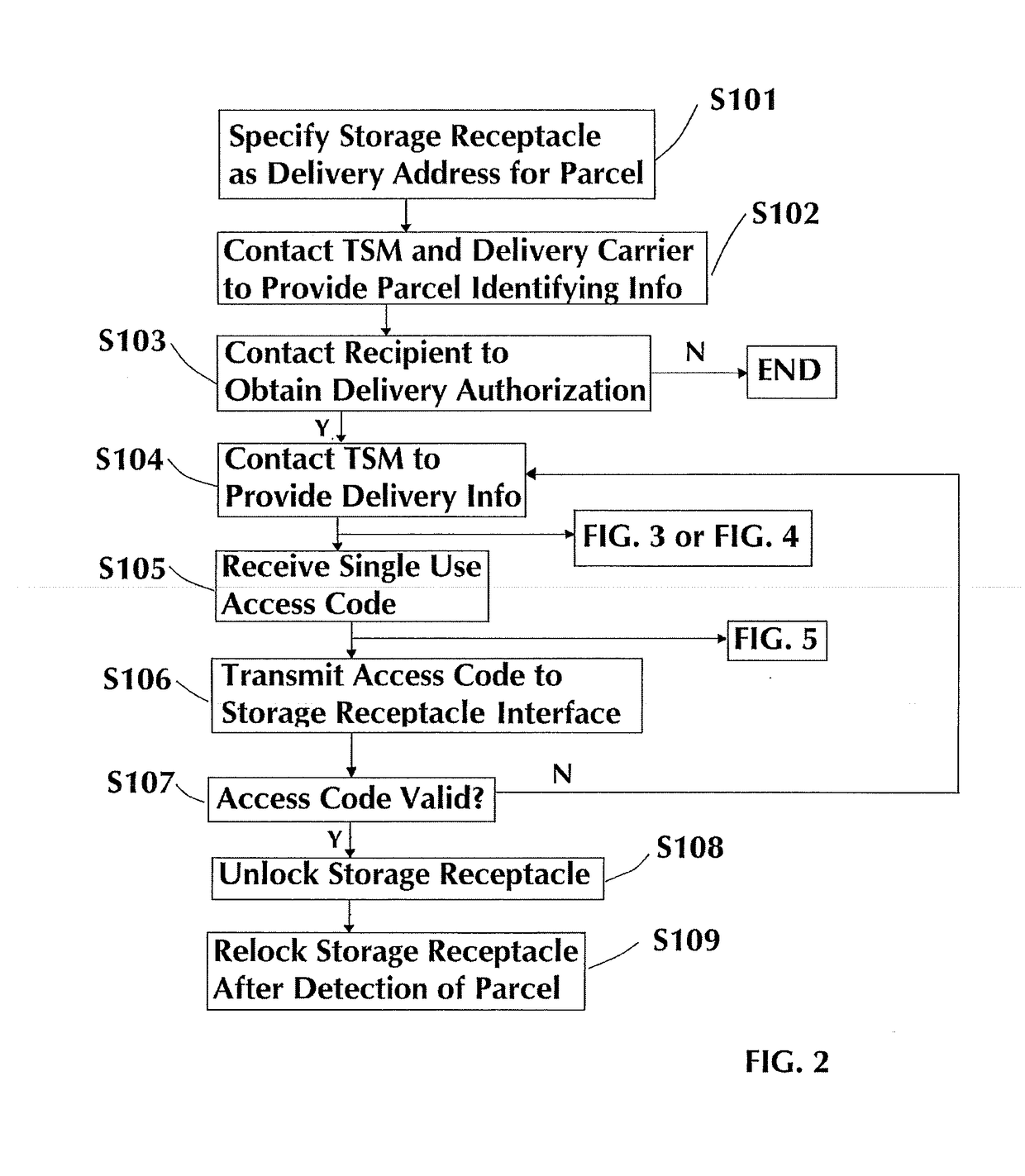 Methods and systems for ensuring secure delivery of parcels using internet-enabled storage receptacle