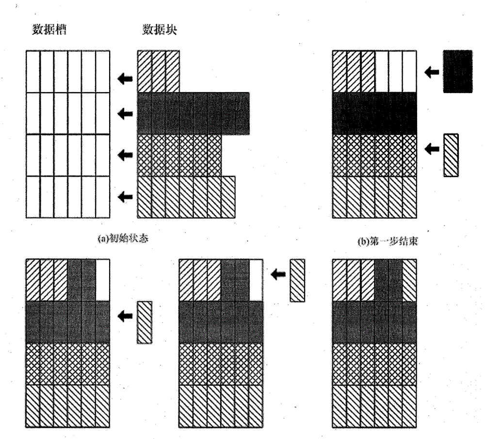 A Cross-Fault Tolerant Entropy Coding Method