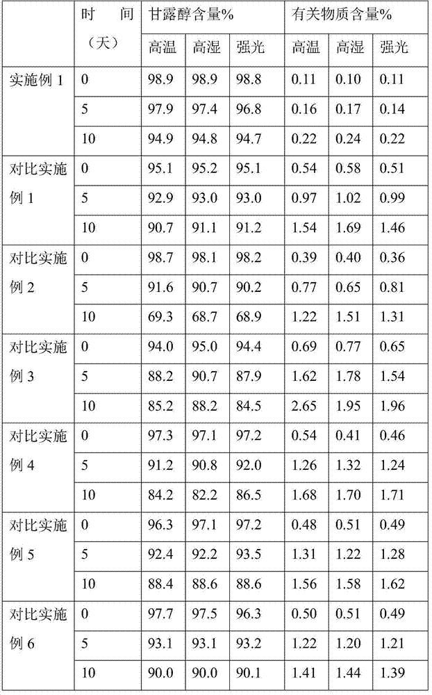 Mannitol injection