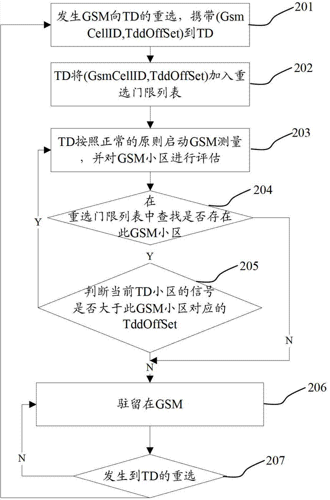 Cell reselection method and device, base station