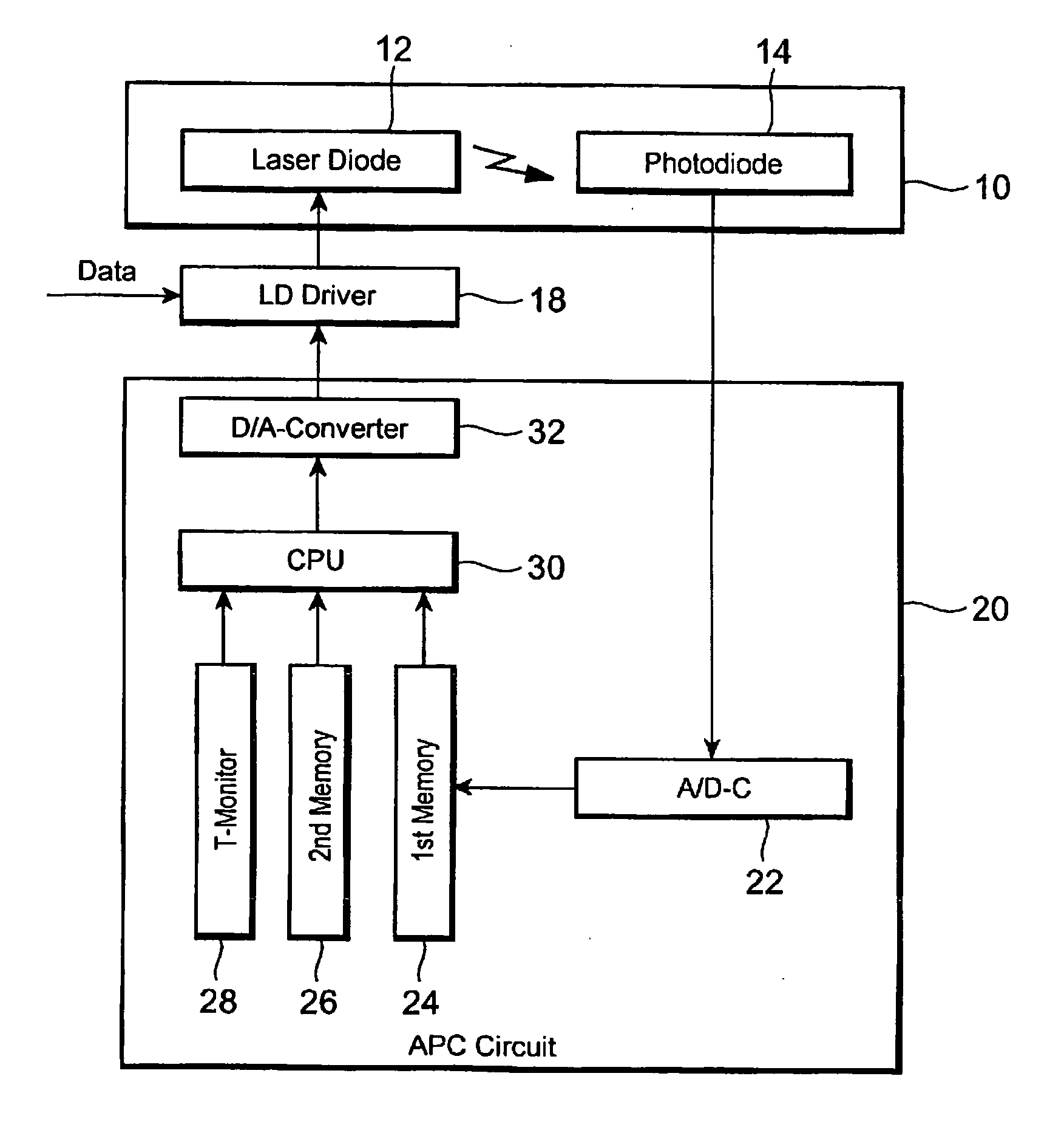 Laser diode controller and method for controlling laser diode by automatic power control circuit