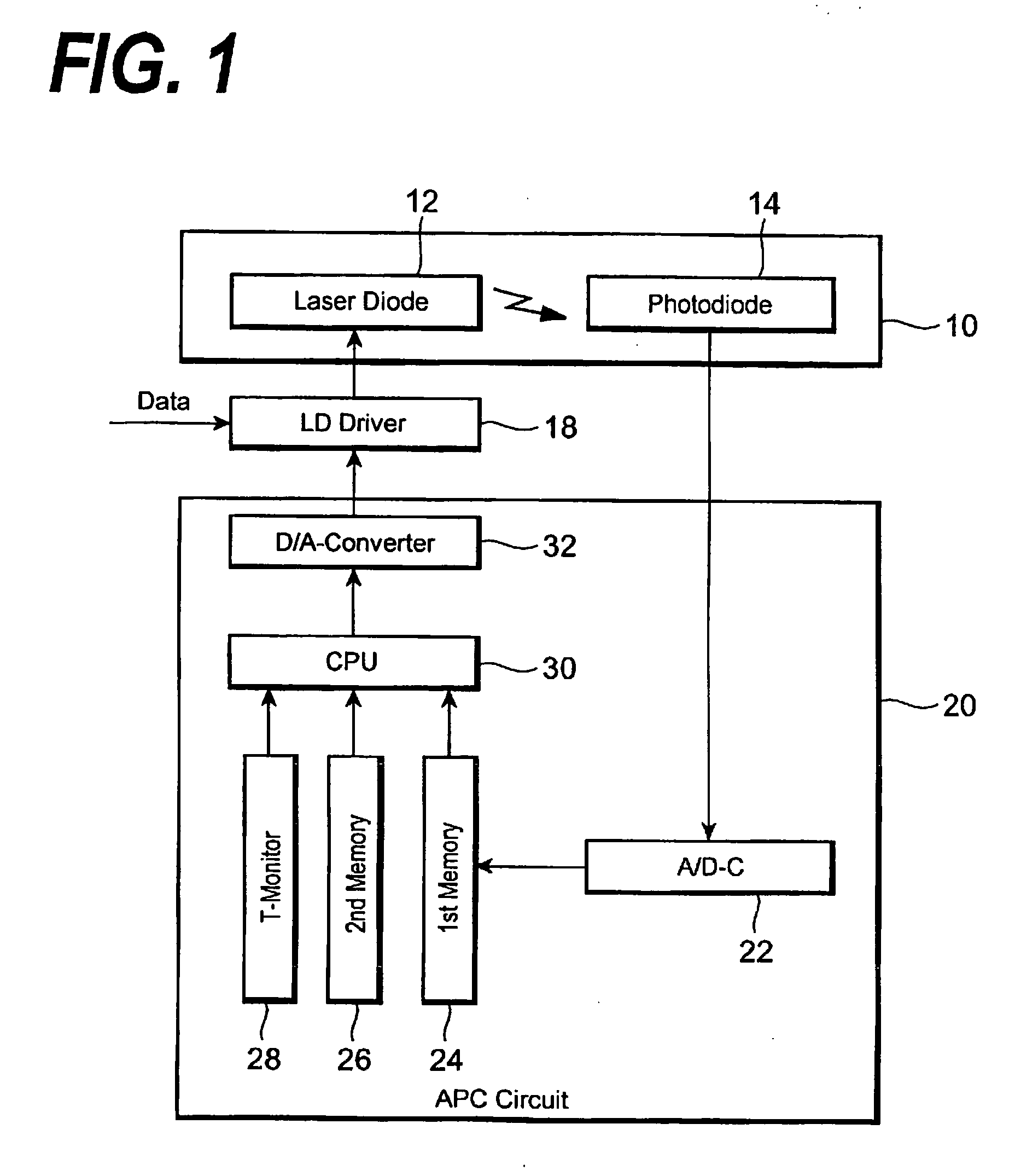 Laser diode controller and method for controlling laser diode by automatic power control circuit