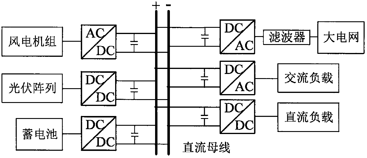 Grid-connected converter series virtual impedance control method