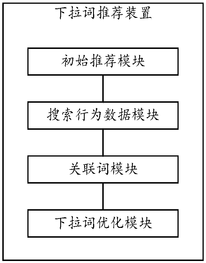 Pull-down word recommendation method and device, electronic equipment and storage medium