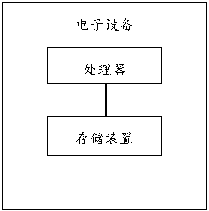 Pull-down word recommendation method and device, electronic equipment and storage medium
