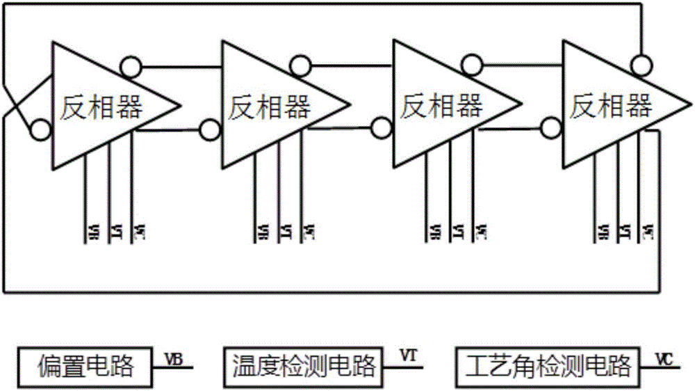 Ring oscillator circuit with own temperature and process corner calibration